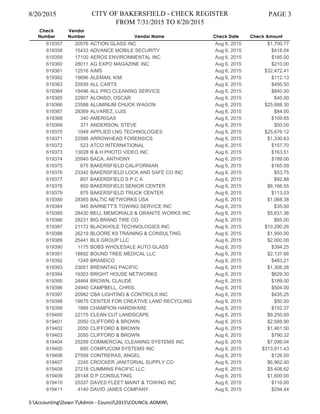8/20/2015 CITY OF BAKERSFIELD - CHECK REGISTER
FROM 7/31/2015 TO 8/20/2015
PAGE 3
Check
Number
Vendor
Number Vendor Name Check Date Check Amount
619357 20576 ACTION GLASS INC Aug 6, 2015 $1,700.77
619358 15433 ADVANCE MOBILE SECURITY Aug 6, 2015 $418.04
619359 17100 AEROS ENVIRONMENTAL INC Aug 6, 2015 $185.00
619360 28011 AG EXPO MAGAZINE INC Aug 6, 2015 $210.00
619361 12516 AIMS Aug 6, 2015 $32,472.41
619362 19696 ALEMAN, KIM Aug 6, 2015 $112.13
619363 25939 ALL CARTS Aug 6, 2015 $495.50
619364 19496 ALL PRO CLEANING SERVICE Aug 6, 2015 $840.00
619365 22907 ALONSO, OSCAR Aug 6, 2015 $40.00
619366 23588 ALUMINUM CHUCK WAGON Aug 6, 2015 $25,688.30
619367 28369 ALVAREZ, LUIS Aug 6, 2015 $84.00
619368 340 AMERIGAS Aug 6, 2015 $109.65
619369 371 ANDERSON, STEVE Aug 6, 2015 $50.00
619370 1049 APPLIED LNG TECHNOLOGIES Aug 6, 2015 $25,676.12
619371 22588 ARROWHEAD FORENSICS Aug 6, 2015 $1,330.63
619372 523 ATCO INTERNATIONAL Aug 6, 2015 $157.70
619373 13028 B & H PHOTO VIDEO INC Aug 6, 2015 $163.51
619374 25940 BACA, ANTHONY Aug 6, 2015 $189.00
619375 675 BAKERSFIELD CALIFORNIAN Aug 6, 2015 $165.09
619376 23342 BAKERSFIELD LOCK AND SAFE CO INC Aug 6, 2015 $53.75
619377 857 BAKERSFIELD S P C A Aug 6, 2015 $92.88
619378 850 BAKERSFIELD SENIOR CENTER Aug 6, 2015 $6,166.55
619379 875 BAKERSFIELD TRUCK CENTER Aug 6, 2015 $113.03
619380 28365 BALTIC NETWORKS USA Aug 6, 2015 $1,068.38
619384 945 BARNETT'S TOWING SERVICE INC Aug 6, 2015 $35.00
619385 28430 BELL MEMORIALS & GRANITE WORKS INC Aug 6, 2015 $5,631.36
619386 28231 BIG BRAND TIRE CO Aug 6, 2015 $65.00
619387 21172 BLACKHOLE TECHNOLOGIES INC Aug 6, 2015 $10,290.26
619388 26219 BLOORE K9 TRAINING & CONSULTING Aug 6, 2015 $1,950.00
619389 25441 BLX GROUP LLC Aug 6, 2015 $2,000.00
619390 1175 BOBS WHOLESALE AUTO GLASS Aug 6, 2015 $394.25
619391 18692 BOUND TREE MEDICAL LLC Aug 6, 2015 $2,137.66
619392 1249 BRANDCO Aug 6, 2015 $483.21
619393 23051 BRENNTAG PACIFIC Aug 6, 2015 $1,308.26
619394 19303 BRIGHT HOUSE NETWORKS Aug 6, 2015 $629.30
619395 24464 BROWN, CLAUDE Aug 6, 2015 $189.00
619396 24940 CAMPBELL, CHRIS Aug 6, 2015 $504.00
619397 20982 CBA LIGHTING & CONTROLS INC Aug 6, 2015 $435.25
619398 19675 CENTER FOR CREATIVE LAND RECYCLING Aug 6, 2015 $50.00
619399 1888 CHAMPION HARDWARE Aug 6, 2015 $152.37
619400 22175 CLEAN CUT LANDSCAPE Aug 6, 2015 $9,250.00
619401 2050 CLIFFORD & BROWN Aug 6, 2015 $2,588.90
619402 2050 CLIFFORD & BROWN Aug 6, 2015 $1,461.50
619403 2050 CLIFFORD & BROWN Aug 6, 2015 $790.32
619404 25259 COMMERCIAL CLEANING SYSTEMS INC Aug 6, 2015 $7,099.04
619405 695 COMPUCOM SYSTEMS INC Aug 6, 2015 $313,911.43
619406 27509 CONTRERAS, ANGEL Aug 6, 2015 $126.00
619407 2245 CROCKER JANITORIAL SUPPLY CO Aug 6, 2015 $6,962.40
619408 27218 CUMMINS PACIFIC LLC Aug 6, 2015 $5,408.62
619409 28148 D P CONSULTING Aug 6, 2015 $1,600.00
619410 25337 DAVES FLEET MAINT & TOWING INC Aug 6, 2015 $110.00
619411 4140 DAVID JANES COMPANY Aug 6, 2015 $294.44
S:AccountingDawn TAdmin - Council2015COUNCIL-ADMIN
 