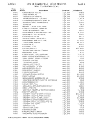 8/20/2015 CITY OF BAKERSFIELD - CHECK REGISTER
FROM 7/31/2015 TO 8/20/2015
PAGE 4
Check
Number
Vendor
Number Vendor Name Check Date Check Amount
619412 24213 DIAMOND H HAULING Aug 6, 2015 $375.00
619413 2772 E M THARP, INC Aug 6, 2015 $252.00
619414 2752 ELBERT DISTRIBUTING Aug 6, 2015 $119.64
619415 546 ENVIRONMENTAL CONCEPTS Aug 6, 2015 $3,057.26
619416 23720 ERNEST PACKING SOLUTIONS INC Aug 6, 2015 $1,674.22
619417 2830 EWING IRRIGATION PRODUCTS Aug 6, 2015 $149.92
619418 2901 FEDEX Aug 6, 2015 $56.29
619419 19657 FIRST CHOICE SERVICES INC Aug 6, 2015 $238.62
619420 25339 FLEET SERVICES TOWING INC Aug 6, 2015 $105.00
619421 3028 FLOYDS GENERAL STORE Aug 6, 2015 $541.50
619422 22966 FORENSIC NURSE SPECIALISTS INC Aug 6, 2015 $6,700.00
619423 19591 FORK LIFT SPECIALTIES INC Aug 6, 2015 $185.00
619424 28372 FUENTES, OSCAR Aug 6, 2015 $503.32
619425 21457 FUNCTIONAL ERGONOMICS Aug 6, 2015 $300.00
619426 28064 GENERAL TREE SERVICE INC Aug 6, 2015 $19,850.00
619427 3358 GILLIAM & SONS INC Aug 6, 2015 $64,762.25
619428 28315 GLOCK INC Aug 6, 2015 $107.50
619429 26302 GOMEZ, JOSE Aug 6, 2015 $217.00
619430 28337 GOVWARE LLC Aug 6, 2015 $119,940.63
619431 3452 GRAYBAR ELECTRIC COMPANY Aug 6, 2015 $2,390.49
619432 24693 GRUBBS, JOSH Aug 6, 2015 $63.00
619433 24139 GUTIERREZ TIRE & WHEEL INC Aug 6, 2015 $3,493.28
619434 24429 H & E EQUIPMENT SERVICES LLC Aug 6, 2015 $1,030.75
619435 3569 H & S BODY WORKS & TOWING Aug 6, 2015 $35.00
619436 3579 HACH COMPANY Aug 6, 2015 $573.20
619437 162 HADDAD DODGE Aug 6, 2015 $60.02
619438 3593 HALL LETTER SHOP Aug 6, 2015 $285.15
619439 27007 HARRELSON, PATRICK Aug 6, 2015 $217.00
619440 28428 HENDERSON, TYLER Aug 6, 2015 $189.00
619441 22003 HERRIOTT, GABRIEL Aug 6, 2015 $500.00
619442 25159 ID WHOLESALER Aug 6, 2015 $344.50
619443 3972 INSIGHT PUBLIC SECTOR Aug 6, 2015 $16,156.28
619444 20795 IPC USA INC Aug 6, 2015 $57,956.68
619445 3239 J GARDNER & ASSOCIATES LLC Aug 6, 2015 $733.00
619446 11855 JACK DAVENPORT SWEEPING SERVICE INC Aug 6, 2015 $98.00
619447 26694 JACOBSEN WEST Aug 6, 2015 $1,890.34
619448 28431 JOHNSON, PAUL Aug 6, 2015 $25.00
619449 4254 JUDICIAL DATA SYSTEMS CORPORAT Aug 6, 2015 $420.84
619450 19554 K & R TOWING Aug 6, 2015 $35.00
619451 4288 KAMAN INDUSTRIAL TECHNOLOGIES INC Aug 6, 2015 $1,110.62
619452 26066 KARR, STEVEN Aug 6, 2015 $189.00
619453 4543 KERN COUNTY SHERIFF CORONER Aug 6, 2015 $112,307.10
619454 4550 KERN COUNTY SUPT OF SCHOOLS Aug 6, 2015 $2,269.98
619455 4573 KERN COUNTY WATER AGENCY Aug 6, 2015 $13,756.97
619456 4680 KERN RIVER POWER EQUIPMENT INC Aug 6, 2015 $1,588.05
619457 4701 KERN SPRINKLER LANDSCAPING INC Aug 6, 2015 $776.00
619458 4740 KERN TURF SUPPLY Aug 6, 2015 $1,232.87
619459 4837 KING, DAVID Aug 6, 2015 $56.48
619460 4861 KISCO SALES INC Aug 6, 2015 $74.21
619461 27461 KISER, CALEB Aug 6, 2015 $500.00
619462 26712 LANGUAGE HARMONY Aug 6, 2015 $350.00
619463 5018 LARRY & RONS UPHOLSTERY Aug 6, 2015 $237.00
S:AccountingDawn TAdmin - Council2015COUNCIL-ADMIN
 