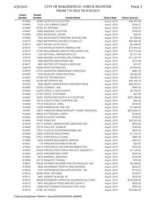 8/20/2015 CITY OF BAKERSFIELD - CHECK REGISTER
FROM 7/31/2015 TO 8/20/2015
PAGE 5
Check
Number
Vendor
Number Vendor Name Check Date Check Amount
619464 22408 LEHR AUTO ELECTRIC Aug 6, 2015 $38,507.55
619465 5122 LOG CABIN FLORIST Aug 6, 2015 $104.71
619466 27465 LR APPAREL Aug 6, 2015 $104.75
619467 12095 MADDEN, CLAYTON Aug 6, 2015 $160.00
619468 23584 MEADORS, JASON Aug 6, 2015 $95.00
619469 7064 MERCHANTS PRINTING & ENVELOPE Aug 6, 2015 $1,299.68
619470 18520 METROPOLITAN RECYCLING LLC Aug 6, 2015 $20,808.56
619471 24077 MICHEL AUTO TECH Aug 6, 2015 $4,308.69
619472 1316 MICHELIN NORTH AMERICA INC Aug 6, 2015 $10,664.62
619473 27180 MILLENNIUM CONSULTING ASSOC INC Aug 6, 2015 $10,715.50
619474 1322 MITCHELL REPAIR INFO CO Aug 6, 2015 $1,571.74
619475 19305 MOORE IACOFANO GOLTSMAN INC Aug 6, 2015 $11,237.75
619476 5688 MOTION INDUSTRIES INC Aug 6, 2015 $513.56
619477 5687 MOTOR CITY SALES & SERVICE Aug 6, 2015 $13.87
619478 24446 MSA SYSTEMS INC Aug 6, 2015 $7,604.82
619479 27379 MUNICIPAL EMERGENCY SERVICES Aug 6, 2015 $483.76
619480 5790 MUXLOW CONSTRUCTION Aug 6, 2015 $3,500.00
619481 27446 N D TECHNOLOGY Aug 6, 2015 $8,489.18
619482 25788 NETXPERTS INC Aug 6, 2015 $32,405.74
619483 5926 NORTH BAKERSFIELD RECREATION & Aug 6, 2015 $64,353.61
619484 23333 O'GRADY, JOE Aug 6, 2015 $840.00
619485 24279 O'REILLY AUTO PARTS Aug 6, 2015 $2,755.07
619486 27787 ORTIZ, STEPHANIE Aug 6, 2015 $51.60
619487 22301 OVERLAND PACIFIC & CUTLER INC Aug 6, 2015 $257,286.99
619488 14515 OXLEY'S PEST CONTROL INC Aug 6, 2015 $85.00
619489 17512 PACHECO, URIEL Aug 6, 2015 $100.00
619490 13209 PARKHOUSE TIRE INC Aug 6, 2015 $1,590.64
619491 19231 PARSONS BRINCKERHOFF CONST SERVICES Aug 6, 2015 $342,648.73
619492 26926 PATTERSON, LARRY Aug 6, 2015 $126.00
619493 24029 PAYLESS TOWING Aug 6, 2015 $165.00
619494 17467 PCMG INC Aug 6, 2015 $22,402.44
619495 25177 PENNY LANDSCAPING SERVICES INC Aug 6, 2015 $650.00
619496 27514 PHILLIPS, CHARLIE Aug 6, 2015 $189.00
619497 17911 PLCS PLUS INTERNATIONAL INC Aug 6, 2015 $625.00
619498 20943 PONTON INDUSTRIES Aug 6, 2015 $1,015.72
619499 27911 PORTERVILLE FORD Aug 6, 2015 $965.76
619500 6430 POWER MACHINERY CENTER Aug 6, 2015 $301.61
619501 178 PRAXAIR DISTRIBUTION INC Aug 6, 2015 $87.81
619502 20415 PROFORCE LAW ENFORCEMENT INC Aug 6, 2015 $432.20
619503 27625 PROTECTION FORCE PRIVATE SECURITY I Aug 6, 2015 $1,138.50
619504 24435 PROVANTAGE CORP Aug 6, 2015 $403.34
619505 6670 RANDALL, MAURICE Aug 6, 2015 $104.08
619506 20713 RANDY'S TOWING Aug 6, 2015 $70.00
619507 20538 RAYMAR INFORMATION TECHNOLOGY INC Aug 6, 2015 $2,496.92
619508 6682 RAYMONDS TROPHY AND AWARDS Aug 6, 2015 $422.51
619509 6727 REFRIGERATION SUPPLIES DIST. INC Aug 6, 2015 $715.03
619510 26863 RIOS, RICHARD Aug 6, 2015 $129.87
619511 5681 ROBERT B MOSS JR Aug 6, 2015 $120.00
619512 28429 ROSEMARY LOPEZ AS GUARDIAN AD LITEM Aug 6, 2015 $100,000.00
619513 6915 ROUND-UP FEED AND PET SUPPLY Aug 6, 2015 $526.59
619514 13860 RUETTGERS & SCHULER CIVIL ENG Aug 6, 2015 $525.00
619515 27361 SC FUELS Aug 6, 2015 $18,466.63
S:AccountingDawn TAdmin - Council2015COUNCIL-ADMIN
 