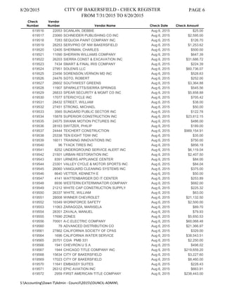 8/20/2015 CITY OF BAKERSFIELD - CHECK REGISTER
FROM 7/31/2015 TO 8/20/2015
PAGE 6
Check
Number
Vendor
Number Vendor Name Check Date Check Amount
619516 22053 SCANLAN, DEBBIE Aug 6, 2015 $25.00
619517 23060 SCHNEIDER PUBLISHING CO INC Aug 6, 2015 $2,595.00
619518 7283 SEQUOIA PAINT COMPANY INC Aug 6, 2015 $126.70
619519 28253 SERVPRO OF NW BAKERSFIELD Aug 6, 2015 $1,253.62
619520 12405 SHERMAN, CHARLES Aug 6, 2015 $500.00
619521 11090 SHERWIN WILLIAMS COMPANY Aug 6, 2015 $647.39
619522 26203 SIERRA CONST & EXCAVATION INC Aug 6, 2015 $31,686.72
619523 7434 SMART & FINAL IRIS COMPANY Aug 6, 2015 $224.39
619524 27951 SOLENIS LLC Aug 6, 2015 $60,736.07
619525 23456 SORENSON,VERNON MD INC Aug 6, 2015 $528.63
619526 24476 SOTO, ROBERT Aug 6, 2015 $252.00
619527 26602 SOUTHWEST GREENS Aug 6, 2015 $3,364.88
619528 11907 SPARKLETTS/SIERRA SPRINGS Aug 6, 2015 $545.56
619529 26833 SPEAR SECURITY & MGMT CO INC Aug 6, 2015 $5,858.88
619530 17077 STERICYCLE INC Aug 6, 2015 $705.42
619531 28432 STREET, WILLIAM Aug 6, 2015 $38.00
619532 27451 STRONG, MICHAEL Aug 6, 2015 $50.00
619533 3565 SUNGARD PUBLIC SECTOR INC Aug 6, 2015 $122.78
619534 15878 SUPERIOR CONSTRUCTION INC Aug 6, 2015 $23,812.15
619535 24575 SWANK MOTION PICTURES INC Aug 6, 2015 $486.00
619536 28163 SWITZER, PHILIP Aug 6, 2015 $189.00
619537 24444 TEICHERT CONSTRUCTION Aug 6, 2015 $989,154.91
619538 25338 TEN EIGHT TOW INC Aug 6, 2015 $35.00
619539 16011 TRAINING INNOVATIONS INC Aug 6, 2015 $750.00
619540 96 TYACK TIRES INC Aug 6, 2015 $856.18
619541 8252 UNDERGROUND SERVICE ALERT INC Aug 6, 2015 $6,119.04
619542 21501 URBAN RESTORATION INC Aug 6, 2015 $2,407.50
619543 8391 URNERS APPLIANCE CENTER Aug 6, 2015 $84.00
619544 23301 VALLEY CYCLE & MOTOR SPORTS INC Aug 6, 2015 $84.04
619545 26060 VANGUARD CLEANING SYSTEMS INC Aug 6, 2015 $375.00
619546 8640 VETTER, KENNETH E Aug 6, 2015 $50.00
619547 4141 WATTENBARGER DO IT CENTER Aug 6, 2015 $253.89
619548 8936 WESTERN EXTERMINATOR COMPANY Aug 6, 2015 $682.00
619549 21212 WHITE CAP CONSTRUCTION SUPPLY Aug 6, 2015 $225.32
619550 26337 WHITE, WILLIAM Aug 6, 2015 $63.00
619551 28008 WINNER CHEVROLET Aug 6, 2015 $21,132.50
619552 10349 WORKFORCE SAFETY Aug 6, 2015 $2,500.00
619553 11063 ZARAGOZA, MARISELA Aug 6, 2015 $89.70
619554 28351 ZAVALA, MANUEL Aug 6, 2015 $79.93
619555 17690 ZONES Aug 6, 2015 $5,650.53
619556 70001 A-C ELECTRIC COMPANY Aug 6, 2015 $60,068.48
619560 78 ADVANCED DISTRIBUTION CO Aug 6, 2015 $21,366.97
619561 27862 CALIFORNIA SOCIETY OF CPAS Aug 6, 2015 $329.00
619564 1696 CALIFORNIA WATER SERVICE Aug 6, 2015 $38,543.51
619565 20701 CGIA PMB 331 Aug 6, 2015 $2,250.00
619566 1941 CHEVRON U S A Aug 6, 2015 $498.02
619567 1944 CHICAGO TITLE COMPANY INC Aug 6, 2015 $219,659.20
619568 15634 CITY OF BAKERSFIELD Aug 6, 2015 $3,227.60
619569 17023 CITY OF BAKERSFIELD Aug 6, 2015 $8,460.00
619570 11641 EMBASSY SUITES Aug 6, 2015 $228.43
619571 26312 EPIC AVIATION INC Aug 6, 2015 $663.91
619572 2959 FIRST AMERICAN TITLE COMPANY Aug 6, 2015 $238,443.00
S:AccountingDawn TAdmin - Council2015COUNCIL-ADMIN
 