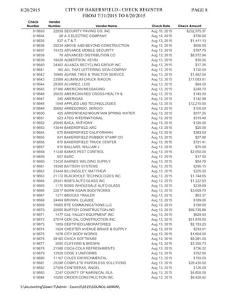 8/20/2015 CITY OF BAKERSFIELD - CHECK REGISTER
FROM 7/31/2015 TO 8/20/2015
PAGE 8
Check
Number
Vendor
Number Vendor Name Check Date Check Amount
619633 22839 SECURITY PAVING CO, INC Aug 10, 2015 $232,575.37
619634 28 A C ELECTRIC COMPANY Aug 13, 2015 $730.00
619635 537 A T & T Aug 13, 2015 $1,411.13
619636 25334 ABOVE AND BEYOND CONSTRUCTION Aug 13, 2015 $656.00
619637 15433 ADVANCE MOBILE SECURITY Aug 13, 2015 $787.78
619638 78 ADVANCED DISTRIBUTION CO Aug 13, 2015 $8,572.94
619639 18426 ALBERTSON, KEVIN Aug 13, 2015 $30.04
619640 24462 ALIANZA RECYCLING GROUP INC Aug 13, 2015 $17.25
619641 160 ALL THAT LETTERING SIGN COMPNY Aug 13, 2015 $130.00
619642 16995 ALPINE TREE & TRACTOR SERVICE Aug 13, 2015 $1,482.00
619643 23588 ALUMINUM CHUCK WAGON Aug 13, 2015 $17,083.61
619644 28369 ALVAREZ, LUIS Aug 13, 2015 $84.00
619645 27366 AMERICAN MESSAGING Aug 13, 2015 $248.70
619646 26835 AMERICAN RED CROSS-HEALTH & Aug 13, 2015 $145.00
619647 340 AMERIGAS Aug 13, 2015 $142.98
619648 1049 APPLIED LNG TECHNOLOGIES Aug 13, 2015 $12,210.93
619649 26082 ARREDONDO, SERGIO Aug 13, 2015 $100.00
619650 455 ARROWHEAD MOUNTAIN SPRING WATER Aug 13, 2015 $577.25
619651 523 ATCO INTERNATIONAL Aug 13, 2015 $315.40
619652 25940 BACA, ANTHONY Aug 13, 2015 $126.00
619653 13544 BAKERSFIELD ARC Aug 13, 2015 $20.00
619654 675 BAKERSFIELD CALIFORNIAN Aug 13, 2015 $383.53
619655 841 BAKERSFIELD RUBBER STAMP CO Aug 13, 2015 $27.90
619656 875 BAKERSFIELD TRUCK CENTER Aug 13, 2015 $721.41
619657 910 BALLARD, WILLIAM J Aug 13, 2015 $75.00
619658 11248 BANKS PEST CONTROL Aug 13, 2015 $2,050.00
619659 557 BARC Aug 13, 2015 $17.50
619660 13424 BARNES WELDING SUPPLY Aug 13, 2015 $54.78
619661 18398 BATTERY SYSTEMS Aug 13, 2015 $295.15
619662 23444 BILLINGSLEY, MATTHEW Aug 13, 2015 $205.00
619663 21172 BLACKHOLE TECHNOLOGIES INC Aug 13, 2015 $1,744.65
619664 28341 BOB'S AUTO GLASS INC Aug 13, 2015 $1,222.83
619665 1175 BOBS WHOLESALE AUTO GLASS Aug 13, 2015 $239.69
619666 22817 BORN AGAIN BODYWORKS Aug 13, 2015 $3,009.70
619667 1271 BROCKS TRAILER Aug 13, 2015 $63.37
619668 24464 BROWN, CLAUDE Aug 13, 2015 $189.00
619669 16565 BTE COMMUNICATIONS LLC Aug 13, 2015 $190.00
619670 22565 BURTCH CONSTRUCTION INC Aug 13, 2015 $99,735.88
619671 1477 CAL VALLEY EQUIPMENT INC Aug 13, 2015 $629.43
619672 27074 CEN CAL CONSTRUCTION INC Aug 13, 2015 $51,878.00
619673 1859 CERTIFIED LABORATORIES Aug 13, 2015 $2,153.23
619674 1924 CHESTER AVENUE BRAKE & SUPPLY Aug 13, 2015 $233.01
619675 1978 CITY BODY WORKS Aug 13, 2015 $1,604.00
619676 28160 CIVICA SOFTWARE Aug 13, 2015 $9,281.00
619677 2050 CLIFFORD & BROWN Aug 13, 2015 $3,350.73
619678 21588 COCA-COLA REFRESHMENTS Aug 13, 2015 $736.32
619679 12929 CODE 3 UNIFORMS Aug 13, 2015 $352.60
619680 11167 COLES ENVIRONMENTAL Aug 13, 2015 $150.00
619681 25288 COMPLETE PAPERLESS SOLUTIONS Aug 13, 2015 $28,430.50
619682 27509 CONTRERAS, ANGEL Aug 13, 2015 $126.00
619683 2247 COUNTY OF MARIN/CAL-SLA Aug 13, 2015 $4,800.00
619684 10285 CRIDER CONSTRUCTION INC Aug 13, 2015 $9,428.42
S:AccountingDawn TAdmin - Council2015COUNCIL-ADMIN
 