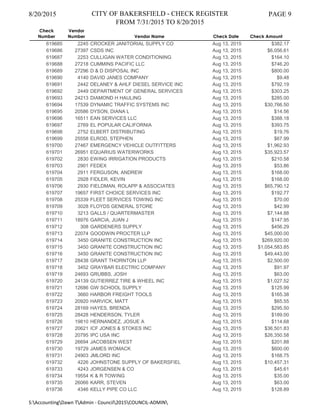 8/20/2015 CITY OF BAKERSFIELD - CHECK REGISTER
FROM 7/31/2015 TO 8/20/2015
PAGE 9
Check
Number
Vendor
Number Vendor Name Check Date Check Amount
619685 2245 CROCKER JANITORIAL SUPPLY CO Aug 13, 2015 $382.17
619686 27397 CSDS INC Aug 13, 2015 $6,056.61
619687 2253 CULLIGAN WATER CONDITIONING Aug 13, 2015 $164.10
619688 27218 CUMMINS PACIFIC LLC Aug 13, 2015 $746.20
619689 27296 D & D DISPOSAL INC Aug 13, 2015 $800.00
619690 4140 DAVID JANES COMPANY Aug 13, 2015 $9.48
619691 2442 DELANEY & AHLF DIESEL SERVICE INC Aug 13, 2015 $792.19
619692 2449 DEPARTMENT OF GENERAL SERVICES Aug 13, 2015 $303.25
619693 24213 DIAMOND H HAULING Aug 13, 2015 $285.00
619694 17539 DYNAMIC TRAFFIC SYSTEMS INC Aug 13, 2015 $30,766.50
619695 20586 DYSON, DIANA L Aug 13, 2015 $14.56
619696 16511 EAN SERVICES LLC Aug 13, 2015 $388.18
619697 2769 EL POPULAR CALIFORNIA Aug 13, 2015 $393.75
619698 2752 ELBERT DISTRIBUTING Aug 13, 2015 $19.76
619699 25558 ELROD, STEPHEN Aug 13, 2015 $67.99
619700 27467 EMERGENCY VEHICLE OUTFITTERS Aug 13, 2015 $1,962.93
619701 26951 EQUARIUS WATERWORKS Aug 13, 2015 $35,923.57
619702 2830 EWING IRRIGATION PRODUCTS Aug 13, 2015 $210.58
619703 2901 FEDEX Aug 13, 2015 $53.86
619704 2911 FERGUSON, ANDREW Aug 13, 2015 $168.00
619705 2928 FIDLER, KEVIN Aug 13, 2015 $168.00
619706 2930 FIELDMAN, ROLAPP & ASSOCIATES Aug 13, 2015 $65,790.12
619707 19657 FIRST CHOICE SERVICES INC Aug 13, 2015 $192.77
619708 25339 FLEET SERVICES TOWING INC Aug 13, 2015 $70.00
619709 3028 FLOYDS GENERAL STORE Aug 13, 2015 $42.99
619710 3213 GALLS / QUARTERMASTER Aug 13, 2015 $7,144.88
619711 18976 GARCIA, JUAN J Aug 13, 2015 $147.95
619712 308 GARDENERS SUPPLY Aug 13, 2015 $456.29
619713 22074 GOODWIN PROCTER LLP Aug 13, 2015 $45,000.00
619714 3450 GRANITE CONSTRUCTION INC Aug 13, 2015 $269,920.00
619715 3450 GRANITE CONSTRUCTION INC Aug 13, 2015 $1,054,583.85
619716 3450 GRANITE CONSTRUCTION INC Aug 13, 2015 $49,443.00
619717 28438 GRANT THORNTON LLP Aug 13, 2015 $2,500.00
619718 3452 GRAYBAR ELECTRIC COMPANY Aug 13, 2015 $91.97
619719 24693 GRUBBS, JOSH Aug 13, 2015 $63.00
619720 24139 GUTIERREZ TIRE & WHEEL INC Aug 13, 2015 $1,027.52
619721 12686 GW SCHOOL SUPPLY Aug 13, 2015 $125.99
619722 3660 HARBOR FREIGHT TOOLS Aug 13, 2015 $165.38
619723 20920 HARVICK, MATT Aug 13, 2015 $65.55
619724 28169 HAYES, BRENDA Aug 13, 2015 $295.50
619725 28428 HENDERSON, TYLER Aug 13, 2015 $189.00
619726 19810 HERNANDEZ, JOSUE A Aug 13, 2015 $114.68
619727 20621 ICF JONES & STOKES INC Aug 13, 2015 $36,501.83
619728 20795 IPC USA INC Aug 13, 2015 $26,350.58
619729 26694 JACOBSEN WEST Aug 13, 2015 $201.88
619730 19729 JAMES WOMACK Aug 13, 2015 $600.00
619731 24903 JMLORD INC Aug 13, 2015 $168.75
619732 4226 JOHNSTONE SUPPLY OF BAKERSFIEL Aug 13, 2015 $10,457.31
619733 4243 JORGENSEN & CO Aug 13, 2015 $45.61
619734 19554 K & R TOWING Aug 13, 2015 $35.00
619735 26066 KARR, STEVEN Aug 13, 2015 $63.00
619736 4346 KELLY PIPE CO LLC Aug 13, 2015 $128.89
S:AccountingDawn TAdmin - Council2015COUNCIL-ADMIN
 