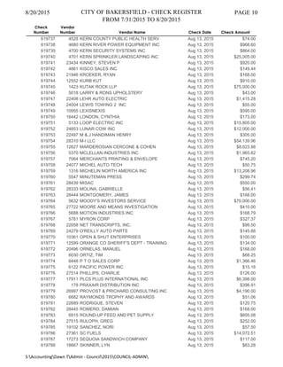 8/20/2015 CITY OF BAKERSFIELD - CHECK REGISTER
FROM 7/31/2015 TO 8/20/2015
PAGE 10
Check
Number
Vendor
Number Vendor Name Check Date Check Amount
619737 4528 KERN COUNTY PUBLIC HEALTH SERV Aug 13, 2015 $74.00
619738 4680 KERN RIVER POWER EQUIPMENT INC Aug 13, 2015 $968.60
619739 4700 KERN SECURITY SYSTEMS INC Aug 13, 2015 $864.00
619740 4701 KERN SPRINKLER LANDSCAPING INC Aug 13, 2015 $25,005.00
619741 23434 KINNEY, STEVEN P Aug 13, 2015 $920.00
619742 4861 KISCO SALES INC Aug 13, 2015 $149.44
619743 21946 KROEKER, RYAN Aug 13, 2015 $168.00
619744 12552 KURB KUT Aug 13, 2015 $910.00
619745 1423 KUTAK ROCK LLP Aug 13, 2015 $75,000.00
619746 5018 LARRY & RONS UPHOLSTERY Aug 13, 2015 $43.00
619747 22408 LEHR AUTO ELECTRIC Aug 13, 2015 $1,415.28
619748 24004 LEWIS TOWING 2 INC Aug 13, 2015 $55.00
619749 10955 LEXISNEXIS Aug 13, 2015 $595.00
619750 16442 LONDON, CYNTHIA Aug 13, 2015 $173.00
619751 5133 LOOP ELECTRIC INC Aug 13, 2015 $15,805.00
619752 24853 LUNAR COW INC Aug 13, 2015 $12,000.00
619753 22497 M & J HANDIMAN HENRY Aug 13, 2015 $305.00
619754 28310 M-I LLC Aug 13, 2015 $54,139.96
619755 12627 MARDEROSIAN CERCONE & COHEN Aug 13, 2015 $8,023.98
619756 5370 MCLELLAN INDUSTRIES INC Aug 13, 2015 $1,965.62
619757 7064 MERCHANTS PRINTING & ENVELOPE Aug 13, 2015 $745.20
619758 24077 MICHEL AUTO TECH Aug 13, 2015 $50.75
619759 1316 MICHELIN NORTH AMERICA INC Aug 13, 2015 $13,208.96
619760 5547 MINUTEMAN PRESS Aug 13, 2015 $299.74
619761 28439 MISAC Aug 13, 2015 $550.00
619762 28333 MOLINA, GABRIELLE Aug 13, 2015 $56.41
619763 28444 MONTGOMERY, JAMES Aug 13, 2015 $168.00
619764 5632 MOODY'S INVESTORS SERVICE Aug 13, 2015 $70,000.00
619765 27722 MOORE AND MEANS INVESTIGATION Aug 13, 2015 $410.00
619766 5688 MOTION INDUSTRIES INC Aug 13, 2015 $168.79
619767 5781 MYRON CORP Aug 13, 2015 $327.37
619768 22058 NET TRANSCRIPTS, INC. Aug 13, 2015 $99.50
619769 24279 O'REILLY AUTO PARTS Aug 13, 2015 $145.88
619770 10361 OPEN & SHUT ENTERPRISES Aug 13, 2015 $100.00
619771 12599 ORANGE CO SHERIFF'S DEPT - TRAINING Aug 13, 2015 $134.00
619772 20496 ORNELAS, MANUEL Aug 13, 2015 $168.00
619773 6030 ORTIZ, TIM Aug 13, 2015 $68.25
619774 6448 P T O SALES CORP Aug 13, 2015 $1,366.46
619775 6122 PACIFIC POWER INC Aug 13, 2015 $15.16
619776 27514 PHILLIPS, CHARLIE Aug 13, 2015 $126.00
619777 17911 PLCS PLUS INTERNATIONAL INC Aug 13, 2015 $6,398.00
619778 178 PRAXAIR DISTRIBUTION INC Aug 13, 2015 $398.91
619779 26997 PROVOST & PRICHARD CONSULTING INC Aug 13, 2015 $4,190.00
619780 6682 RAYMONDS TROPHY AND AWARDS Aug 13, 2015 $51.06
619781 22689 RODRIGUE, STEVEN Aug 13, 2015 $120.75
619782 28445 ROMERO, DAMIAN Aug 13, 2015 $168.00
619783 6915 ROUND-UP FEED AND PET SUPPLY Aug 13, 2015 $605.08
619784 27515 RULOPH, GREG Aug 13, 2015 $252.00
619785 19102 SANCHEZ, NORI Aug 13, 2015 $57.50
619786 27361 SC FUELS Aug 13, 2015 $14,072.51
619787 17273 SEQUOIA SANDWICH COMPANY Aug 13, 2015 $117.00
619788 18667 SKINNER, LYN Aug 13, 2015 $63.28
S:AccountingDawn TAdmin - Council2015COUNCIL-ADMIN
 