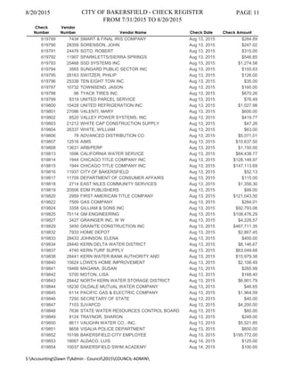 8/20/2015 CITY OF BAKERSFIELD - CHECK REGISTER
FROM 7/31/2015 TO 8/20/2015
PAGE 11
Check
Number
Vendor
Number Vendor Name Check Date Check Amount
619789 7434 SMART & FINAL IRIS COMPANY Aug 13, 2015 $284.89
619790 28359 SORENSON, JOHN Aug 13, 2015 $247.02
619791 24476 SOTO, ROBERT Aug 13, 2015 $315.00
619792 11907 SPARKLETTS/SIERRA SPRINGS Aug 13, 2015 $546.85
619793 25468 SSD SYSTEMS INC Aug 13, 2015 $1,274.58
619794 3565 SUNGARD PUBLIC SECTOR INC Aug 13, 2015 $155.63
619795 28163 SWITZER, PHILIP Aug 13, 2015 $126.00
619796 25338 TEN EIGHT TOW INC Aug 13, 2015 $35.00
619797 10732 TOWNSEND, JASON Aug 13, 2015 $160.00
619798 96 TYACK TIRES INC Aug 13, 2015 $670.26
619799 8319 UNITED PARCEL SERVICE Aug 13, 2015 $76.49
619800 10428 UNITED REFRIGERATION INC Aug 13, 2015 $1,027.98
619801 27086 VALENTI, MARY Aug 13, 2015 $600.00
619802 8520 VALLEY POWER SYSTEMS, INC Aug 13, 2015 $419.77
619803 21212 WHITE CAP CONSTRUCTION SUPPLY Aug 13, 2015 $47.26
619804 26337 WHITE, WILLIAM Aug 13, 2015 $63.00
619806 78 ADVANCED DISTRIBUTION CO Aug 13, 2015 $5,071.01
619807 12516 AIMS Aug 13, 2015 $10,837.50
619808 13631 ARB/PERP Aug 13, 2015 $1,150.00
619813 1696 CALIFORNIA WATER SERVICE Aug 13, 2015 $84,438.77
619814 1944 CHICAGO TITLE COMPANY INC Aug 13, 2015 $128,148.97
619815 1944 CHICAGO TITLE COMPANY INC Aug 13, 2015 $147,113.69
619816 11937 CITY OF BAKERSFIELD Aug 13, 2015 $52.13
619817 11709 DEPARTMENT OF CONSUMER AFFAIRS Aug 13, 2015 $115.00
619818 2714 EAST NILES COMMUNITY SERVICES Aug 13, 2015 $1,358.30
619819 20506 EDM PUBLISHERS Aug 13, 2015 $99.00
619820 2959 FIRST AMERICAN TITLE COMPANY Aug 13, 2015 $121,043.50
619822 7509 GAS COMPANY Aug 13, 2015 $284.01
619824 3358 GILLIAM & SONS INC Aug 13, 2015 $92,793.08
619825 70114 GM ENGINEERING Aug 13, 2015 $108,476.29
619827 3427 GRAINGER INC, W W Aug 13, 2015 $4,228.57
619829 3450 GRANITE CONSTRUCTION INC Aug 13, 2015 $467,711.35
619832 7933 HOME DEPOT Aug 13, 2015 $2,867.45
619833 28433 JOHNSON, ELENA Aug 13, 2015 $400.00
619834 28440 KERN DELTA WATER DISTRICT Aug 13, 2015 $8,146.67
619837 4740 KERN TURF SUPPLY Aug 13, 2015 $63,049.68
619838 28441 KERN WATER BANK AUTHORITY AND Aug 13, 2015 $15,979.38
619840 15624 LOWE'S HOME IMPROVEMENT Aug 13, 2015 $2,108.49
619841 19466 MAGANA, SUSAN Aug 13, 2015 $265.99
619842 5700 MOTON, LISA Aug 13, 2015 $168.40
619843 28442 NORTH KERN WATER STORAGE DISTRICT Aug 13, 2015 $6,901.79
619844 18230 OILDALE MUTUAL WATER COMPANY Aug 13, 2015 $46.65
619845 6114 PACIFIC GAS & ELECTRIC COMPANY Aug 13, 2015 $1,964.59
619846 7250 SECRETARY OF STATE Aug 13, 2015 $40.00
619847 7103 SJVAPCD Aug 13, 2015 $4,200.00
619848 7636 STATE WATER RESOURCES CONTROL BOARD Aug 13, 2015 $60.00
619849 8124 TRAYNOR, SHARON Aug 13, 2015 $249.00
619850 8611 VAUGHN WATER CO., INC. Aug 13, 2015 $5,521.85
619851 8658 VISALIA POLICE DEPARTMENT Aug 13, 2015 $600.00
619852 10199 BAKERSFIELD CITY EMPLOYEE Aug 13, 2015 $195,772.00
619853 18067 ALDACO, LUIS Aug 14, 2015 $125.00
619854 10037 BAKERSFIELD SWIM ACADEMY Aug 14, 2015 $100.00
S:AccountingDawn TAdmin - Council2015COUNCIL-ADMIN
 