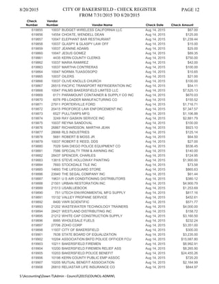8/20/2015 CITY OF BAKERSFIELD - CHECK REGISTER
FROM 7/31/2015 TO 8/20/2015
PAGE 12
Check
Number
Vendor
Number Vendor Name Check Date Check Amount
619855 10037 BUDGET WIRELESS CALIFORNIA LLC Aug 14, 2015 $67.00
619856 14554 CHOATE, WENDELL DEAN Aug 14, 2015 $125.00
619857 10047 ELEPHANT BAR RESTAURANT Aug 14, 2015 $1,239.44
619858 10037 GLASPY & GLASPY LAW OFF Aug 14, 2015 $15.00
619859 10037 JEANINE ADAMS Aug 14, 2015 $25.00
619860 10047 JESUS GOMEZ Aug 14, 2015 $89.35
619861 4435 KERN COUNTY CLERKS Aug 14, 2015 $750.00
619862 10037 MARIA RAMIREZ Aug 14, 2015 $42.00
619863 10037 MARTHA CONTRERAS Aug 14, 2015 $100.00
619864 10047 NORMA TUIASOSOPO Aug 14, 2015 $10.65
619865 10037 OILERS Aug 14, 2015 $21.00
619866 10037 OLIVE KNOLLS CHURCH Aug 14, 2015 $100.00
619867 26515 PACIFIC TRANSPORT REFRIGERATION INC Aug 14, 2015 $54.11
619868 10047 PALMS BAKERSFIELD LIMITED LLC Aug 14, 2015 $7,525.13
619869 6171 PARAMOUNT CONTAINER & SUPPLY CO INC Aug 14, 2015 $670.03
619870 6076 PB LOADER MANUFACTURING CO Aug 14, 2015 $155.52
619871 27911 PORTERVILLE FORD Aug 14, 2015 $1,716.71
619872 20415 PROFORCE LAW ENFORCEMENT INC Aug 14, 2015 $7,347.57
619873 6527 PULLTARPS MFG Aug 14, 2015 $1,106.88
619874 3249 RAY GASKIN SERVICE INC Aug 14, 2015 $2,881.79
619875 10037 REYNA SANDOVAL Aug 14, 2015 $100.00
619876 26867 RICHARDSON, MARTHA JEAN Aug 14, 2015 $923.10
619877 28068 RLS INDUSTRIES Aug 14, 2015 $125.14
619878 5681 ROBERT B MOSS JR Aug 14, 2015 $64.50
619879 10037 ROBERT E REED, DDS Aug 14, 2015 $27.00
619880 7029 SAN DIEGO POLICE EQUIPMENT CO Aug 14, 2015 $536.45
619881 7586 SPECIALTY TRIM & AWNING INC Aug 14, 2015 $140.00
619882 28437 SPENCER, CHARLES Aug 14, 2015 $124.95
619883 13815 STEVE HOLLOWAY PAINTING Aug 14, 2015 $1,900.00
619884 7693 STOCKDALE TILE INC Aug 14, 2015 $73.58
619885 14693 THE LIFEGUARD STORE Aug 14, 2015 $865.63
619886 23940 THE SEGAL COMPANY INC Aug 14, 2015 $61.44
619887 19631 U S AIR CONDITIONING DISTRIBUTORS Aug 14, 2015 $380.12
619888 21501 URBAN RESTORATION INC Aug 14, 2015 $4,900.79
619889 21513 USABLUEBOOK Aug 14, 2015 $1,253.69
619890 751 UTECH ENVIRONMENTAL MFG SUPPLY Aug 14, 2015 $817.16
619891 15132 VALLEY PROPANE SERVICE Aug 14, 2015 $452.61
619892 8400 VWR SCIENTIFIC Aug 14, 2015 $571.77
619893 21202 WASTEWATER TECHNOLOGY TRAINERS Aug 14, 2015 $4,000.00
619894 28427 WESTLAND DISTRIBUTING INC Aug 14, 2015 $158.72
619895 21212 WHITE CAP CONSTRUCTION SUPPLY Aug 14, 2015 $3,160.50
619896 8995 WHOLESALE FUELS Aug 14, 2015 $232.24
619897 27706 ZOHO CORP Aug 14, 2015 $3,351.00
619898 11937 CITY OF BAKERSFIELD Aug 14, 2015 $300.00
619901 7638 STATE BOARD OF EQUALIZATION Aug 14, 2015 $3,235.00
619902 10204 ASSOCIATION BKFD POLICE OFFICER FCU Aug 14, 2015 $15,087.80
619903 10211 BAKERSFIELD FIREMEN Aug 14, 2015 $8,992.91
619904 10200 BAKERSFIELD FIREMEN RELIEF ASS Aug 14, 2015 $8,265.90
619905 10203 BAKERSFIELD POLICE BENEFIT Aug 14, 2015 $24,455.26
619906 10198 KERN COUNTY PUBLIC EMP ASSOC Aug 14, 2015 $720.20
619907 10205 MUTUAL BENEFIT ASSOCIATION Aug 14, 2015 $2,164.99
619908 26810 RELIASTAR LIFE INSURANCE CO Aug 14, 2015 $844.97
S:AccountingDawn TAdmin - Council2015COUNCIL-ADMIN
 