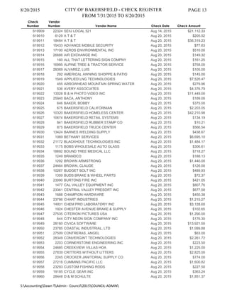 8/20/2015 CITY OF BAKERSFIELD - CHECK REGISTER
FROM 7/31/2015 TO 8/20/2015
PAGE 13
Check
Number
Vendor
Number Vendor Name Check Date Check Amount
619909 22324 SEIU LOCAL 521 Aug 14, 2015 $21,112.33
619910 6129 A T & T Aug 20, 2015 $205.52
619911 18484 A T & T Aug 20, 2015 $36,319.23
619912 15433 ADVANCE MOBILE SECURITY Aug 20, 2015 $77.63
619913 17100 AEROS ENVIRONMENTAL INC Aug 20, 2015 $510.00
619914 26688 AIR EXCHANGE INC Aug 20, 2015 $149.32
619915 160 ALL THAT LETTERING SIGN COMPNY Aug 20, 2015 $161.25
619916 16995 ALPINE TREE & TRACTOR SERVICE Aug 20, 2015 $758.00
619917 28369 ALVAREZ, LUIS Aug 20, 2015 $105.00
619918 292 AMERICAL AWNING SHOPPE & PATIO Aug 20, 2015 $145.00
619919 1049 APPLIED LNG TECHNOLOGIES Aug 20, 2015 $7,520.47
619920 455 ARROWHEAD MOUNTAIN SPRING WATER Aug 20, 2015 $279.96
619921 536 AVERY ASSOCIATES Aug 20, 2015 $4,376.79
619922 13028 B & H PHOTO VIDEO INC Aug 20, 2015 $11,449.00
619923 25940 BACA, ANTHONY Aug 20, 2015 $189.00
619924 646 BAKER, BOBBY Aug 20, 2015 $375.00
619925 675 BAKERSFIELD CALIFORNIAN Aug 20, 2015 $2,203.05
619926 10320 BAKERSFIELD HOMELESS CENTER Aug 20, 2015 $42,210.98
619927 10674 BAKERSFIELD RETAIL SYSTEMS Aug 20, 2015 $134.19
619928 841 BAKERSFIELD RUBBER STAMP CO Aug 20, 2015 $10.21
619929 875 BAKERSFIELD TRUCK CENTER Aug 20, 2015 $566.54
619930 13424 BARNES WELDING SUPPLY Aug 20, 2015 $438.67
619931 1069 BETHANY SERVICES Aug 20, 2015 $6,695.10
619932 21172 BLACKHOLE TECHNOLOGIES INC Aug 20, 2015 $1,484.17
619933 1175 BOBS WHOLESALE AUTO GLASS Aug 20, 2015 $306.61
619934 18692 BOUND TREE MEDICAL LLC Aug 20, 2015 $718.27
619935 1249 BRANDCO Aug 20, 2015 $188.13
619936 1292 BROWN ARMSTRONG Aug 20, 2015 $1,440.00
619937 24464 BROWN, CLAUDE Aug 20, 2015 $126.00
619938 10267 BUDGET BOLT INC Aug 20, 2015 $489.93
619939 1359 BUDS BRAKE & WHEEL PARTS Aug 20, 2015 $72.37
619940 23090 BURTONS FIRE INC Aug 20, 2015 $421.05
619941 1477 CAL VALLEY EQUIPMENT INC Aug 20, 2015 $807.76
619942 23361 CENTRAL VALLEY PRESORT INC Aug 20, 2015 $677.58
619943 1888 CHAMPION HARDWARE Aug 20, 2015 $450.38
619944 23786 CHART INDUSTRIES Aug 20, 2015 $1,215.27
619945 14931 CHEM PRO LABORATORY INC Aug 20, 2015 $3,128.60
619946 1924 CHESTER AVENUE BRAKE & SUPPLY Aug 20, 2015 $102.65
619947 27535 CITERION PICTURES USA Aug 20, 2015 $1,290.00
619948 644 CITY NEON SIGN COMPANY INC Aug 20, 2015 $176.30
619949 28160 CIVICA SOFTWARE Aug 20, 2015 $13,921.50
619950 23785 COASTAL INDUSTRIAL, LTD Aug 20, 2015 $1,089.88
619951 27509 CONTRERAS, ANGEL Aug 20, 2015 $63.00
619952 28349 CONVERGINT TECHNOLOGIES Aug 20, 2015 $2,261.72
619953 2203 CORNERSTONE ENGINEERING INC Aug 20, 2015 $223.50
619954 24685 CREEKVIEW VILLAS HOA Aug 20, 2015 $1,225.00
619955 27839 CRITTERS WITHOUT LITTERS Aug 20, 2015 $2,825.00
619956 2245 CROCKER JANITORIAL SUPPLY CO Aug 20, 2015 $774.00
619957 27218 CUMMINS PACIFIC LLC Aug 20, 2015 $1,600.82
619958 23293 CUSTOM FISHING RODS Aug 20, 2015 $227.50
619959 19185 CYCLE GEAR INC Aug 20, 2015 $363.24
619960 28448 D & M SCHULTE Aug 20, 2015 $1,851.37
S:AccountingDawn TAdmin - Council2015COUNCIL-ADMIN
 