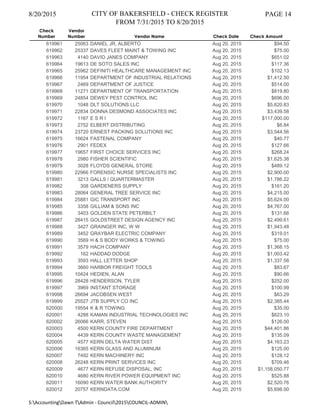 8/20/2015 CITY OF BAKERSFIELD - CHECK REGISTER
FROM 7/31/2015 TO 8/20/2015
PAGE 14
Check
Number
Vendor
Number Vendor Name Check Date Check Amount
619961 25063 DANIEL JR, ALBERTO Aug 20, 2015 $94.50
619962 25337 DAVES FLEET MAINT & TOWING INC Aug 20, 2015 $75.00
619963 4140 DAVID JANES COMPANY Aug 20, 2015 $651.02
619964 19613 DE SOTO SALES INC Aug 20, 2015 $117.36
619965 25962 DEFINITI HEALTHCARE MANAGEMENT INC Aug 20, 2015 $102.13
619966 11954 DEPARTMENT OF INDUSTRIAL RELATIONS Aug 20, 2015 $1,412.50
619967 2469 DEPARTMENT OF JUSTICE Aug 20, 2015 $514.00
619968 11271 DEPARTMENT OF TRANSPORTATION Aug 20, 2015 $819.80
619969 24854 DEWEY PEST CONTROL INC Aug 20, 2015 $696.00
619970 1048 DLT SOLUTIONS LLC Aug 20, 2015 $5,620.83
619971 22834 DONNA DESMOND ASSOCIATES INC Aug 20, 2015 $3,439.58
619972 1167 E S R I Aug 20, 2015 $117,000.00
619973 2752 ELBERT DISTRIBUTING Aug 20, 2015 $6.84
619974 23720 ERNEST PACKING SOLUTIONS INC Aug 20, 2015 $3,544.56
619975 16624 FASTENAL COMPANY Aug 20, 2015 $40.77
619976 2901 FEDEX Aug 20, 2015 $127.66
619977 19657 FIRST CHOICE SERVICES INC Aug 20, 2015 $268.24
619978 2980 FISHER SCIENTIFIC Aug 20, 2015 $1,625.38
619979 3028 FLOYDS GENERAL STORE Aug 20, 2015 $489.12
619980 22966 FORENSIC NURSE SPECIALISTS INC Aug 20, 2015 $2,900.00
619981 3213 GALLS / QUARTERMASTER Aug 20, 2015 $1,786.22
619982 308 GARDENERS SUPPLY Aug 20, 2015 $161.20
619983 28064 GENERAL TREE SERVICE INC Aug 20, 2015 $4,215.00
619984 25881 GIC TRANSPORT INC Aug 20, 2015 $5,624.00
619985 3358 GILLIAM & SONS INC Aug 20, 2015 $4,767.00
619986 3403 GOLDEN STATE PETERBILT Aug 20, 2015 $131.66
619987 28415 GOLDSTREET DESIGN AGENCY INC Aug 20, 2015 $2,499.61
619988 3427 GRAINGER INC, W W Aug 20, 2015 $1,943.48
619989 3452 GRAYBAR ELECTRIC COMPANY Aug 20, 2015 $319.01
619990 3569 H & S BODY WORKS & TOWING Aug 20, 2015 $75.00
619991 3579 HACH COMPANY Aug 20, 2015 $1,368.15
619992 162 HADDAD DODGE Aug 20, 2015 $1,003.42
619993 3593 HALL LETTER SHOP Aug 20, 2015 $1,337.58
619994 3660 HARBOR FREIGHT TOOLS Aug 20, 2015 $83.67
619995 10424 HEDIEN, ALAN Aug 20, 2015 $90.66
619996 28428 HENDERSON, TYLER Aug 20, 2015 $252.00
619997 3969 INSTANT STORAGE Aug 20, 2015 $100.99
619998 26694 JACOBSEN WEST Aug 20, 2015 $63.29
619999 25527 JTB SUPPLY CO INC Aug 20, 2015 $2,385.44
620000 19554 K & R TOWING Aug 20, 2015 $35.00
620001 4288 KAMAN INDUSTRIAL TECHNOLOGIES INC Aug 20, 2015 $623.10
620002 26066 KARR, STEVEN Aug 20, 2015 $126.00
620003 4500 KERN COUNTY FIRE DEPARTMENT Aug 20, 2015 $44,401.86
620004 4439 KERN COUNTY WASTE MANAGEMENT Aug 20, 2015 $135.09
620005 4577 KERN DELTA WATER DIST Aug 20, 2015 $4,163.23
620006 16365 KERN GLASS AND ALUMINUM Aug 20, 2015 $125.00
620007 7492 KERN MACHINERY INC Aug 20, 2015 $128.12
620008 26248 KERN PRINT SERVICES INC Aug 20, 2015 $709.46
620009 4677 KERN REFUSE DISPOSAL, INC Aug 20, 2015 $1,158,050.77
620010 4680 KERN RIVER POWER EQUIPMENT INC Aug 20, 2015 $525.88
620011 16090 KERN WATER BANK AUTHORITY Aug 20, 2015 $2,520.76
620012 20757 KERNDATA.COM Aug 20, 2015 $5,698.00
S:AccountingDawn TAdmin - Council2015COUNCIL-ADMIN
 