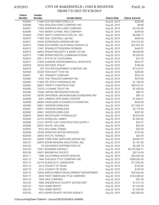 8/20/2015 CITY OF BAKERSFIELD - CHECK REGISTER
FROM 7/31/2015 TO 8/20/2015
PAGE 16
Check
Number
Vendor
Number Vendor Name Check Date Check Amount
620065 21489 SCP DISTRIBUTORS LLC Aug 20, 2015 $256.88
620066 7283 SEQUOIA PAINT COMPANY INC Aug 20, 2015 $8.66
620067 11090 SHERWIN WILLIAMS COMPANY Aug 20, 2015 $3,334.65
620068 7434 SMART & FINAL IRIS COMPANY Aug 20, 2015 $258.00
620069 27667 SMITH CONSTRUCTION CO., INC Aug 20, 2015 $8,998.77
620070 11566 SOIL CONTROL LAB INC Aug 20, 2015 $484.00
620071 23456 SORENSON,VERNON MD INC Aug 20, 2015 $10,312.92
620072 12560 SOUTHERN CALIFORNIA EDISON CO Aug 20, 2015 $22,891.44
620073 11907 SPARKLETTS/SIERRA SPRINGS Aug 20, 2015 $440.57
620074 26833 SPEAR SECURITY & MGMT CO INC Aug 20, 2015 $6,048.00
620075 17986 SPRINT/NEXTEL COMMUNICATIONS Aug 20, 2015 $2,635.05
620076 30011 STATE OF CALIFORNIA Aug 20, 2015 $31.50
620077 21606 SUNRISE ENVIRONMENTAL SCIENTIFIC Aug 20, 2015 $623.07
620078 28163 SWITZER, PHILIP Aug 20, 2015 $189.00
620079 276 TAYLOR EQUIPMENT & REPAIR, INC Aug 20, 2015 $7,016.27
620080 25338 TEN EIGHT TOW INC Aug 20, 2015 $200.00
620081 851 TENNANT COMPANY Aug 20, 2015 $532.34
620082 8102 THE TRAILER COMPANY INC Aug 20, 2015 $474.55
620083 21464 TRI-TECH FORENSICS INC Aug 20, 2015 $1,186.00
620084 28087 TRINITY CONSTRUCTION Aug 20, 2015 $69,437.01
620085 13216 U S BANK TRUST NA Aug 20, 2015 $7,425.00
620086 10428 UNITED REFRIGERATION INC Aug 20, 2015 $98.72
620087 26780 UNIVERSAL BACKGROUND SCREENING INC Aug 20, 2015 $80.15
620088 8391 URNERS APPLIANCE CENTER Aug 20, 2015 $1,826.47
620089 26060 VANGUARD CLEANING SYSTEMS INC Aug 20, 2015 $450.00
620090 20601 VERIZON WIRELESS Aug 20, 2015 $17,923.57
620091 20601 VERIZON WIRELESS Aug 20, 2015 $2,179.38
620092 20601 VERIZON WIRELESS Aug 20, 2015 $297.60
620093 26447 WESTCOAST HYDRAULICS Aug 20, 2015 $2,676.95
620094 23733 WHEELER, JAMES Aug 20, 2015 $1,600.00
620095 21212 WHITE CAP CONSTRUCTION SUPPLY Aug 20, 2015 $24.27
620096 26337 WHITE, WILLIAM Aug 20, 2015 $63.00
620097 9015 WILLIAMS, DANIEL Aug 20, 2015 $25.00
620098 18790 WINSTON WATER SERVICES Aug 20, 2015 $770.00
620099 25542 WOLFE, RONALD Aug 20, 2015 $25.00
620100 26909 YORK RISK SERVICES GROUP INC Aug 20, 2015 $9,857.07
620101 25879 ZOOM IMAGING SOLUTIONS, INC. Aug 20, 2015 $1,181.02
620104 78 ADVANCED DISTRIBUTION CO Aug 20, 2015 $5,260.79
620105 10351 BOWMAN ASPHALT Aug 20, 2015 $2,575,968.71
620108 23051 BRENNTAG PACIFIC Aug 20, 2015 $8,714.05
620111 1696 CALIFORNIA WATER SERVICE Aug 20, 2015 $44,994.28
620112 1944 CHICAGO TITLE COMPANY INC Aug 20, 2015 $289,260.26
620113 22175 CLEAN CUT LANDSCAPE Aug 20, 2015 $17,250.00
620114 2214 COUNTY OF KERN Aug 20, 2015 $100.00
620115 2214 COUNTY OF KERN Aug 20, 2015 $100.00
620116 12004 EMPLOYMENT DEVELOPMENT DEPARTMENT Aug 20, 2015 $35,644.00
620117 2959 FIRST AMERICAN TITLE COMPANY Aug 20, 2015 $140,286.92
620118 7509 GAS COMPANY Aug 20, 2015 $57.26
620120 3488 GREENFIELD COUNTY WATER DIST Aug 20, 2015 $1,214.10
620122 7933 HOME DEPOT Aug 20, 2015 $1,433.50
620124 7933 HOME DEPOT Aug 20, 2015 $1,229.59
620125 4573 KERN COUNTY WATER AGENCY Aug 20, 2015 $42,000.00
S:AccountingDawn TAdmin - Council2015COUNCIL-ADMIN
 