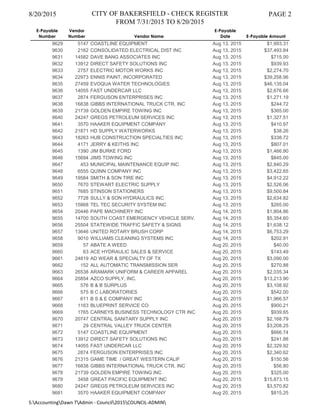 8/20/2015 CITY OF BAKERSFIELD - CHECK REGISTER
FROM 7/31/2015 TO 8/20/2015
PAGE 2
E-Payable
Number
Vendor
Number Vendor Name
E-Payable
Date E-Payable Amount
9629 5147 COASTLINE EQUIPMENT Aug 13, 2015 $1,993.31
9630 2162 CONSOLIDATED ELECTRICAL DIST INC Aug 13, 2015 $37,493.84
9631 14582 DAVE BANG ASSOCIATES INC Aug 13, 2015 $715.00
9632 13912 DIRECT SAFETY SOLUTIONS INC Aug 13, 2015 $939.93
9633 2757 ELECTRIC MOTOR WORKS INC Aug 13, 2015 $2,274.70
9634 22973 ENNIS PAINT, INCORPORATED Aug 13, 2015 $39,258.96
9635 27459 EVOQUA WATER TECHNOLOGIES Aug 13, 2015 $46,135.04
9636 14055 FAST UNDERCAR LLC Aug 13, 2015 $2,676.66
9637 2874 FERGUSON ENTERPRISES INC Aug 13, 2015 $1,271.19
9638 16838 GIBBS INTERNATIONAL TRUCK CTR. INC Aug 13, 2015 $244.72
9639 21739 GOLDEN EMPIRE TOWING INC Aug 13, 2015 $365.00
9640 24247 GREGS PETROLEUM SERVICES INC Aug 13, 2015 $1,327.51
9641 3570 HAAKER EQUIPMENT COMPANY Aug 13, 2015 $410.97
9642 21871 HD SUPPLY WATERWORKS Aug 13, 2015 $38.26
9643 18263 HUB CONSTRUCTION SPECIALTIES INC Aug 13, 2015 $338.72
9644 4171 JERRY & KEITHS INC Aug 13, 2015 $807.01
9645 1390 JIM BURKE FORD Aug 13, 2015 $1,466.90
9646 15694 JIMS TOWING INC Aug 13, 2015 $845.00
9647 453 MUNICIPAL MAINTENANCE EQUIP INC Aug 13, 2015 $2,840.29
9648 6555 QUINN COMPANY INC Aug 13, 2015 $3,422.65
9649 19584 SMITH & SON TIRE INC Aug 13, 2015 $4,912.22
9650 7670 STEWART ELECTRIC SUPPLY Aug 13, 2015 $2,526.06
9651 7685 STINSON STATIONERS Aug 13, 2015 $9,500.84
9652 7728 SULLY & SON HYDRAULICS INC Aug 13, 2015 $2,634.82
9653 15868 TEL TEC SECURITY SYSTEM INC Aug 13, 2015 $265.00
9654 20446 PAPE MACHINERY INC Aug 14, 2015 $1,804.86
9655 14700 SOUTH COAST EMERGENCY VEHICLE SERV. Aug 14, 2015 $5,354.60
9656 25504 STATEWIDE TRAFFIC SAFETY & SIGNS Aug 14, 2015 $1,638.12
9657 13646 UNITED ROTARY BRUSH CORP Aug 14, 2015 $6,753.29
9658 9010 WILLIAMS CLEANING SYSTEMS INC Aug 14, 2015 $202.91
9659 57 ABATE A WEED Aug 20, 2015 $40.00
9660 63 ACE HYDRAULIC SALES & SERVICE Aug 20, 2015 $143.49
9661 24819 AD WEAR & SPECIALTY OF TX Aug 20, 2015 $3,090.00
9662 152 ALL AUTOMATIC TRANSMISSION SER Aug 20, 2015 $270.88
9663 26538 ARAMARK UNIFORM & CAREER APPAREL Aug 20, 2015 $2,035.34
9664 25854 AZCO SUPPLY, INC. Aug 20, 2015 $13,213.90
9665 576 B & B SURPLUS Aug 20, 2015 $3,108.92
9666 575 B C LABORATORIES Aug 20, 2015 $542.00
9667 611 B S & E COMPANY INC Aug 20, 2015 $1,966.57
9668 1163 BLUEPRINT SERVICE CO Aug 20, 2015 $900.21
9669 1765 CARNEYS BUSINESS TECHNOLOGY CTR INC Aug 20, 2015 $939.65
9670 20747 CENTRAL SANITARY SUPPLY INC Aug 20, 2015 $2,168.79
9671 29 CENTRAL VALLEY TRUCK CENTER Aug 20, 2015 $3,208.25
9672 5147 COASTLINE EQUIPMENT Aug 20, 2015 $666.74
9673 13912 DIRECT SAFETY SOLUTIONS INC Aug 20, 2015 $241.88
9674 14055 FAST UNDERCAR LLC Aug 20, 2015 $2,329.92
9675 2874 FERGUSON ENTERPRISES INC Aug 20, 2015 $2,340.62
9676 21315 GAME TIME / GREAT WESTERN CALIF Aug 20, 2015 $150.56
9677 16838 GIBBS INTERNATIONAL TRUCK CTR. INC Aug 20, 2015 $56.80
9678 21739 GOLDEN EMPIRE TOWING INC Aug 20, 2015 $325.00
9679 3458 GREAT PACIFIC EQUIPMENT INC Aug 20, 2015 $15,873.15
9680 24247 GREGS PETROLEUM SERVICES INC Aug 20, 2015 $3,570.82
9681 3570 HAAKER EQUIPMENT COMPANY Aug 20, 2015 $815.25
S:AccountingDawn TAdmin - Council2015COUNCIL-ADMIN
 