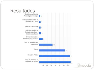Resultados
 