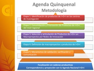 De la Agenda Nacional de I+D+i a la Gestión del SNCTA