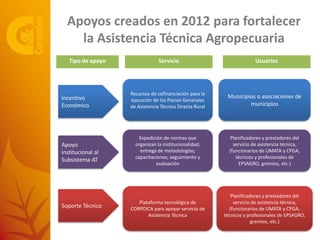 De la Agenda Nacional de I+D+i a la Gestión del SNCTA
