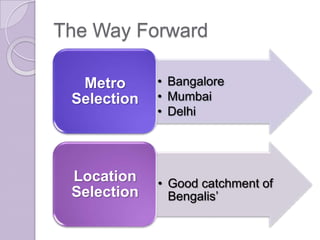 The Way Forward

  Metro      • Bangalore
 Selection   • Mumbai
             • Delhi




 Location    • Good catchment of
 Selection     Bengalis’
 