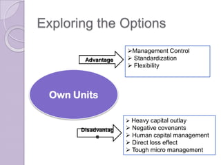Exploring the Options
                     Management Control
        Advantage     Standardization
                      Flexibility




 Own Units

                      Heavy capital outlay
       Disadvantag    Negative covenants
            e         Human capital management
                      Direct loss effect
                      Tough micro management
 