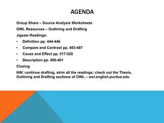 AGENDA
Group Share – Source Analysis Worksheets
OWL Resources – Outlining and Drafting
Jigsaw Readings:
•

Definition pp. 444-446

•

Compare and Contrast pp. 483-487

•

Cause and Effect pp. 517-520

•

Description pp. 400-401

Closing

HW: continue drafting, skim all the readings; check out the Thesis,
Outlining and Drafting sections of OWL – owl.english.purdue.edu

 