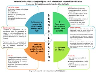 • 2do día.
•Uso seguro y responsable de
Internet
•Explicación del proyecto a nivel
nacional.
•Videos ilustrativos, realización
de plenarias.
•1er día
•Todos podemos hacer uso de IE
para facilitar nuestras lecciones.
•El rol del educador de grado en
las lecciones de IE.
•Preguntas frecuentes y aspectos
administrativos
•2do día
•Desarrollo de un taller con
cualquiera de las tres opciones
siguientes:
•Conociendo Power Point desde
la propuesta de la guía de
tercero.
•Conociendo aspectos básicos de
programación en Scratch.
•La utilización de blog como
recurso para mis lecciones
•1er día de trabajo.
•¿Cómo se trabaja en Informática
Educativa?
•Guías didácticas
•Enfoque de Aprendizaje por
proyectos
•Ejemplos de producciones de
estudiantes
1. Conocer la
propuesta
didáctica del
PRONIE-MEP-
FOD
3.
Conociendo
herramientas
para mi labor
docente
4. Seguridad
en Internet
2. El rol del
educador de
grado dentro de
las lecciones de
IE
Taller introductorio: Un espacio para crear alianzas con informática educativa
Esquema de trabajo durante los dos días del taller
Programa Nacional de Informática Educativa-MEP-FOD-2010
Objetivos generales:
Favorecer la comprensión de los
educadores sobre la propuesta de
trabajo en Informática Educativa y las
posibilidades de vinculación con el
quehacer docente en las materias del
currículo.
Promover en los educadores el
dominio de herramientas tecnológicas
que les permitan enriquecer su
práctica docente
Objetivos específicos:
Conocer los aspectos relevantes de la
propuesta de trabajo del PRONIE-MEP-FOD en
los laboratorios de informática educativa.
Generar discusión y análisis sobre las posibles
estrategias y acciones que se ponen en práctica
para crear alianzas entre las diferentes materias
e informática educativa.
Elaborar productos digitales a través de
herramientas tales como Scratch y Power Point
y compartirlos como recursos de apoyo para el
desarrollo de las acciones que proponen las
guías didácticas.
S
E
N
S
I
B
I
L
I
Z
A
C
I
Ó
n
 