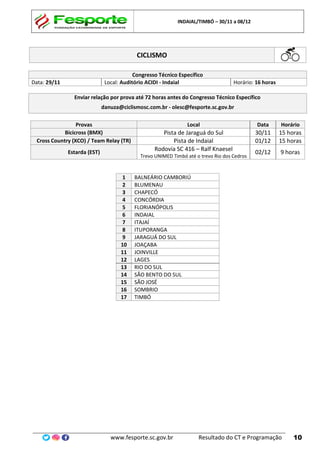 INDAIAL/TIMBÓ – 30/11 a 08/12
www.fesporte.sc.gov.br Resultado do CT e Programação 10
CICLISMO
Congresso Técnico Específico
Data: 29/11 Local: Auditório ACIDI - Indaial Horário: 16 horas
Enviar relação por prova até 72 horas antes do Congresso Técnico Específico
danuza@ciclismosc.com.br - olesc@fesporte.sc.gov.br
Provas Local Data Horário
Bicicross (BMX) Pista de Jaraguá do Sul 30/11 15 horas
Cross Country (XCO) / Team Relay (TR) Pista de Indaial 01/12 15 horas
Estarda (EST)
Rodovia SC 416 – Ralf Knaesel
Trevo UNIMED Timbó até o trevo Rio dos Cedros
02/12 9 horas
1 BALNEÁRIO CAMBORIÚ
2 BLUMENAU
3 CHAPECÓ
4 CONCÓRDIA
5 FLORIANÓPOLIS
6 INDAIAL
7 ITAJAÍ
8 ITUPORANGA
9 JARAGUÁ DO SUL
10 JOAÇABA
11 JOINVILLE
12 LAGES
13 RIO DO SUL
14 SÃO BENTO DO SUL
15 SÃO JOSÉ
16 SOMBRIO
17 TIMBÓ
 
