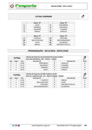 INDAIAL/TIMBÓ – 30/11 a 08/12
www.fesporte.sc.gov.br Resultado do CT e Programação 11
FUTSAL FEMININO
Chave “A” Chave “B”
1 LAGES 5 CONCÓRDIA
2 SOMBRIO 6 ARVOREDO
3 CAÇADOR 7 TUBARÃO
4 INDAIAL 8 JOINVILLE
Chave “C” Chave “D”
9 CHAPECÓ 13 CRICIÚMA
10 NOVA ERECHIM 14 SÃO BERNARDINO
11 ITAJAÍ 15 BLUMENAU
12 IMBUIA 16 SÃO BENTO DO SUL
PROGRAMAÇÃO - 30/11/2018 - SEXTA-FEIRA
FUTSAL
Ginásio de Esportes da Sociedade Recreativa Indaial
Rua: dos Atiradores, 152 – Centro – Indaial
Jogo Naipe Hora Município [A] X Município [B] Chave
1 F 13:00 CONCÓRDIA X JOINVILLE B
2 F 14:15 ARVOREDO X TUBARÃO B
3 F 15:30 SOMBRIO X CAÇADOR A
4 F 16:45 LAGES X INDAIAL A
FUTSAL
Ginásio de Esportes da EEB Frederico Hardt
Rua: Dr. Leoberto Leal, s/n – Bairro Tapajós - Indaial
Jogo Naipe Hora Município [A] X Município [B] Chave
5 F 13:30 CHAPECÓ X IMBUIA C
6 F 14:45 NOVA ERECHIM X ITAJAÍ C
7 F 16:00 CRICIÚMA X SÃO BENTO DO SUL D
8 F 17:15 SÃO BERNANRDINO X BLUMENAU D
 