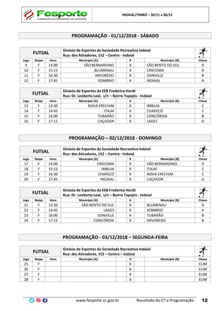 INDAIAL/TIMBÓ – 30/11 a 08/12
www.fesporte.sc.gov.br Resultado do CT e Programação 12
PROGRAMAÇÃO - 01/12/2018 - SÁBADO
FUTSAL
Ginásio de Esportes da Sociedade Recreativa Indaial
Rua: dos Atiradores, 152 – Centro - Indaial
Jogo Naipe Hora Município [A] X Município [B] Chave
9 F 14:00 SÃO BERNARDINO X SÃO BENTO DO SUL D
10 F 15:15 BLUMENAU X CRICIÚMA D
11 F 16:30 ARVOREDO X JOINVILLE B
12 F 17:45 SOMBRIO X INDAIAL A
FUTSAL
Ginásio de Esportes da EEB Frederico Hardt
Rua: Dr. Leoberto Leal, s/n – Bairro Tapajós - Indaial
Jogo Naipe Hora Município [A] X Município [B] Chave
13 F 13:30 NOVA ERECHIM X IMBUIA C
14 F 14:45 ITAJAÍ X CHAPECÓ C
15 F 16:00 TUBARÃO X CONCÓRDIA B
16 F 17:15 CAÇADOR X LAGES A
PROGRAMAÇÃO – 02/12/2018 - DOMINGO
FUTSAL
Ginásio de Esportes da Sociedade Recreativa Indaial
Rua: dos Atiradores, 152 – Centro - Indaial
Jogo Naipe Hora Município [A] X Município [B] Chave
17 F 14:00 CRICIÚMA X SÃO BERNARDINO D
18 F 15:15 IMBUIA X ITAJAÍ C
19 F 16:30 CHAPECÓ X NOVA ERECHIM C
20 F 17:45 INDAIAL X CAÇADOR A
FUTSAL
Ginásio de Esportes da EEB Frederico Hardt
Rua: Dr. Leoberto Leal, s/n – Bairro Tapajós - Indaial
Jogo Naipe Hora Município [A] X Município [B] Chave
21 F 13:30 SÃO BENTO DO SUL X BLUMENAU D
22 F 14:45 LAGES X SOMBRIO A
23 F 16:00 JOINVILLE X TUBARÃO B
24 F 17:15 CONCÓRDIA X ARVOREDO B
PROGRAMAÇÃO - 03/12/2018 – SEGUNDA-FEIRA
FUTSAL
Ginásio de Esportes da Sociedade Recreativa Indaial
Rua: dos Atiradores, 152 – Centro – Indaial
Jogo Naipe Hora Município [A] X Município [B] Chave
25 F X ELIM
26 F X ELIM
27 F X ELIM
28 F X ELIM
 