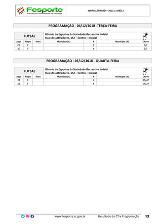 INDAIAL/TIMBÓ – 30/11 a 08/12
www.fesporte.sc.gov.br Resultado do CT e Programação 13
PROGRAMAÇÃO - 04/12/2018 -TERÇA-FEIRA
FUTSAL
Ginásio de Esportes da Sociedade Recreativa Indaial
Rua: dos Atiradores, 152 – Centro – Indaial
Jogo Naipe Hora Município [A] X Município [B] Chave
29 F X S/F
30 F X S/F
PROGRAMAÇÃO - 05/12/2018 - QUARTA-FEIRA
FUTSAL
Ginásio de Esportes da Sociedade Recreativa Indaial
Rua: dos Atiradores, 152 – Centro – Indaial
Jogo Naipe Hora Município [A] X Município [B] Chave
31 F X 3º/4º
32 F X 1º/2º
 