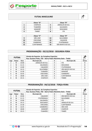 INDAIAL/TIMBÓ – 30/11 a 08/12
www.fesporte.sc.gov.br Resultado do CT e Programação 14
FUTSAL MASCULINO
Chave “A” Chave “B”
1 CHAPECÓ 5 JARAGUÁ DO SUL
2 TUBARÃO 6 SAUDADES
3 XANXERÊ 7 DESCANSO
4 TIMBÓ 8 ITÁ
Chave “C” Chave “D”
9 SÃO JOSÉ 13 QUILOMBO
10 CRICIÚMA 14 CAÇADOR
11 CAMBORIÚ 15 ITUPORANGA
12 CURITIBANOS 16 SÃO BENTO DO SUL
PROGRAMAÇÃO - 03/12/2018 - SEGUNDA-FEIRA
FUTSAL
Ginásio de Esportes do Complexo Esportivo
Rua: Gustavo Piske, 750 – Bairro Padre Martinho Stein - Timbó
Jogo Naipe Hora Município [A] X Município [B] Chave
1 M 10:00 JARAGUÁ DO SUL X ITÁ B
2 M 11:15 SAUDADES X DESCANSO B
3 M 13:00 CAÇADOR X ITUPORANGA D
4 M 14:15 QUILOMBO X SÃO BENTO DO SUL D
5 M 15:30 TUBARÃO X XANXERÊ A
6 M 16:45 CRICIÚMA X CAMBORIÚ C
7 M 18:00 SÃO JOSÉ X CURITIBANOS C
8 M 19:15 CHAPECÓ X TIMBÓ A
PROGRAMAÇÃO - 04/12/2018 - TERÇA-FEIRA
FUTSAL
Ginásio de Esportes do Complexo Esportivo
Rua: Gustavo Piske, 750 – Bairro Padre Martinho Stein - Timbó
Jogo Naipe Hora Município [A] X Município [B] Chave
9 M 10:00 CAÇADOR X SÃO BENTO DO SUL D
10 M 11:15 ITUPORANGA X QUILOMBO D
11 M 13:00 SAUDADES X ITÁ B
12 M 14:15 DESCANSO X JARAGUÁ DO SUL B
13 M 15:30 CRICIÚMA X CURITIBANOS C
14 M 16:45 CAMBORIÚ X SÃO JOSÉ C
15 M 18:00 XANXERÊ X CHAPECÓ A
16 M 19:15 TUBARÃO X TIMBÓ A
 