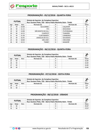 INDAIAL/TIMBÓ – 30/11 a 08/12
www.fesporte.sc.gov.br Resultado do CT e Programação 15
PROGRAMAÇÃO - 05/12/2018 - QUARTA-FEIRA
FUTSAL
Ginásio de Esportes do Complexo Esportivo
Rua: Gustavo Piske, 750 – Bairro Padre Martinho Stein - Timbó
Jogo Naipe Hora Município [A] X Município [B] Chave
17 M 10:00 QUILOMBO X CAÇADOR D
18 M 11:15 ITÁ X DESCANSO B
19 M 13:00 SÃO BENTO DO SUL X ITUPORANGA D
20 M 14:15 CHAPECÓ X TUBARÃO A
21 M 15:30 CURITIBANOS X CAMBORIÚ C
22 M 16:45 JARAGUÁ DO SUL X SAUDADES B
23 M 18:00 SÃO JOSÉ X CRICIÚMA C
24 M 19:15 TIMBÓ X XANXERÊ A
PROGRAMAÇÃO - 06/12/2018 - QUINTA-FEIRA
FUTSAL
Ginásio de Esportes do Complexo Esportivo
Rua: Gustavo Piske, 750 – Bairro Padre Martinho Stein - Timbó
Jogo Naipe Hora Município [A] X Município [B] Chave
25 M X ELIM
26 M X ELIM
27 M X ELIM
28 M X ELIM
PROGRAMAÇÃO - 07/12/2018 - SEXTA-FEIRA
FUTSAL
Ginásio de Esportes do Complexo Esportivo
Rua: Gustavo Piske, 750 – Bairro Padre Martinho Stein - Timbó
Jogo Naipe Hora Município [A] X Município [B] Chave
29 M X S/F
30 M X S/F
PROGRAMAÇÃO - 08/12/2018 - SÁBADO
FUTSAL
Ginásio de Esportes do Complexo Esportivo
Rua: Gustavo Piske, 750 – Bairro Padre Martinho Stein - Timbó
Jogo Naipe Hora Município [A] X Município [B] Chave
31 M X 3º/4º
32 M X 1º/2º
 