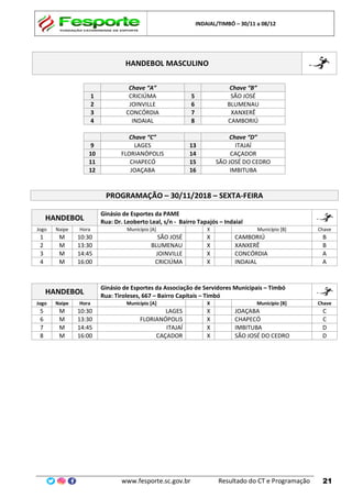 INDAIAL/TIMBÓ – 30/11 a 08/12
www.fesporte.sc.gov.br Resultado do CT e Programação 21
HANDEBOL MASCULINO
Chave “A” Chave “B”
1 CRICIÚMA 5 SÃO JOSÉ
2 JOINVILLE 6 BLUMENAU
3 CONCÓRDIA 7 XANXERÊ
4 INDAIAL 8 CAMBORIÚ
Chave “C” Chave “D”
9 LAGES 13 ITAJAÍ
10 FLORIANÓPOLIS 14 CAÇADOR
11 CHAPECÓ 15 SÃO JOSÉ DO CEDRO
12 JOAÇABA 16 IMBITUBA
PROGRAMAÇÃO – 30/11/2018 – SEXTA-FEIRA
HANDEBOL
Ginásio de Esportes da PAME
Rua: Dr. Leoberto Leal, s/n - Bairro Tapajós – Indaial
Jogo Naipe Hora Município [A] X Município [B] Chave
1 M 10:30 SÃO JOSÉ X CAMBORIÚ B
2 M 13:30 BLUMENAU X XANXERÊ B
3 M 14:45 JOINVILLE X CONCÓRDIA A
4 M 16:00 CRICIÚMA X INDAIAL A
HANDEBOL
Ginásio de Esportes da Associação de Servidores Municipais – Timbó
Rua: Tiroleses, 667 – Bairro Capitais – Timbó
Jogo Naipe Hora Município [A] X Município [B] Chave
5 M 10:30 LAGES X JOAÇABA C
6 M 13:30 FLORIANÓPOLIS X CHAPECÓ C
7 M 14:45 ITAJAÍ X IMBITUBA D
8 M 16:00 CAÇADOR X SÃO JOSÉ DO CEDRO D
 