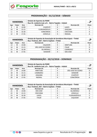 INDAIAL/TIMBÓ – 30/11 a 08/12
www.fesporte.sc.gov.br Resultado do CT e Programação 22
PROGRAMAÇÃO – 01/12/2018 – SÁBADO
HANDEBOL
Ginásio de Esportes da PAME
Rua: Dr. Leoberto Leal, s/n - Bairro Tapajós – Indaial
Jogo Naipe Hora Município [A] X Município [B] Chave
9 M 14:00 CHAPECÓ X LAGES C
10 M 15:15 FLORIANÓPOLIS X JOAÇABA C
11 M 16:30 CONCÓRDIA X CRICIÚMA A
12 M 17:45 JOINVILLE X INDAIAL A
HANDEBOL
Ginásio de Esportes da Associação de Servidores Municipais – Timbó
Rua: Tiroleses, 667 – Bairro Capitais – Timbó
Jogo Naipe Hora Município [A] X Município [B] Chave
13 M 14:00 CAÇADOR X IMBITUBA D
14 M 15:15 SÃO JOSÉ DO CEDRO X ITAJAÍ D
15 M 16:30 BLUMENAU X CAMBORIÚ B
16 M 17:45 XANXERÊ X SÃO JOSÉ B
PROGRAMAÇÃO – 02/12/2018 – DOMINGO
HANDEBOL
Ginásio de Esportes da PAME
Rua: Dr. Leoberto Leal, s/n - Bairro Tapajós – Indaial
Jogo Naipe Hora Município [A] X Município [B] Chave
17 M 14:00 IMBITUBA X SÃO JOSÉ DO CEDRO D
18 M 15:15 CAMBORIÚ X XANXERÊ B
19 M 16:30 JOAÇABA X CHAPECÓ C
20 M 17:45 INDAIAL X CONCÓRDIA A
HANDEBOL
Ginásio de Esportes da Associação de Servidores Municipais – Timbó
Rua: Tiroleses, 667 – Bairro Capitais – Timbó
Jogo Naipe Hora Município [A] X Município [B] Chave
21 M 14:00 SÃO JOSÉ X BLUMENAU B
22 M 15:15 CRICIÚMA X JOINVILLE A
23 M 16:30 LAGES X FLORIANÓPOLIS C
24 M 17:45 ITAJAÍ X CAÇADOR D
 
