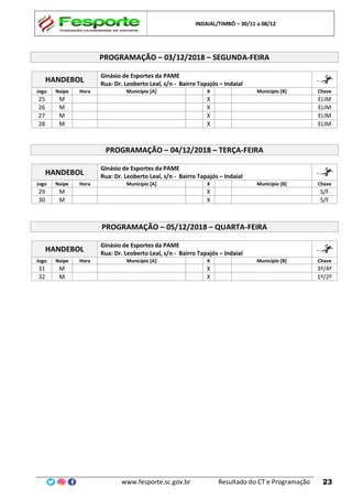 INDAIAL/TIMBÓ – 30/11 a 08/12
www.fesporte.sc.gov.br Resultado do CT e Programação 23
PROGRAMAÇÃO – 03/12/2018 – SEGUNDA-FEIRA
HANDEBOL
Ginásio de Esportes da PAME
Rua: Dr. Leoberto Leal, s/n - Bairro Tapajós – Indaial
Jogo Naipe Hora Município [A] X Município [B] Chave
25 M X ELIM
26 M X ELIM
27 M X ELIM
28 M X ELIM
PROGRAMAÇÃO – 04/12/2018 – TERÇA-FEIRA
HANDEBOL
Ginásio de Esportes da PAME
Rua: Dr. Leoberto Leal, s/n - Bairro Tapajós – Indaial
Jogo Naipe Hora Município [A] X Município [B] Chave
29 M X S/F
30 M X S/F
PROGRAMAÇÃO – 05/12/2018 – QUARTA-FEIRA
HANDEBOL
Ginásio de Esportes da PAME
Rua: Dr. Leoberto Leal, s/n - Bairro Tapajós – Indaial
Jogo Naipe Hora Município [A] X Município [B] Chave
31 M X 3º/4º
32 M X 1º/2º
 
