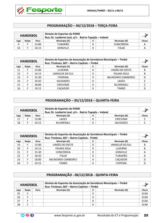 INDAIAL/TIMBÓ – 30/11 a 08/12
www.fesporte.sc.gov.br Resultado do CT e Programação 25
PROGRAMAÇÃO – 04/12/2018 – TERÇA-FEIRA
HANDEBOL
Ginásio de Esportes da PAME
Rua: Dr. Leoberto Leal, s/n - Bairro Tapajós – Indaial
Jogo Naipe Hora Município [A] X Município [B] Chave
9 F 13:00 TUBARÃO X CONCÓRDIA A
10 F 14:15 JOINVILLE X ITAJAÍ A
HANDEBOL
Ginásio de Esportes da Associação de Servidores Municipais – Timbó
Rua: Tiroleses, 667 – Bairro Capitais – Timbó
Jogo Naipe Hora Município [A] X Município [B] Chave
11 F 13:00 LUZERNA X UNIÃO DO OESTE B
12 F 14:15 JARAGUÁ DO SUL X PALMA SOLA B
13 F 15:30 ITAPEMA X BALNEÁRIO CAMBORIÚ D
14 F 16:45 SAUDADES X LAGES C
15 F 18:00 CRICIÚMA X BLUMENAU C
16 F 19:15 CAÇADOR X TIMBÓ D
PROGRAMAÇÃO – 05/12/2018 – QUARTA-FEIRA
HANDEBOL
Ginásio de Esportes da PAME
Rua: Dr. Leoberto Leal, s/n - Bairro Tapajós – Indaial
Jogo Naipe Hora Município [A] X Município [B] Chave
17 F 13:00 LAGES X CRICIÚMA C
18 F 14:15 BLUMENAU X SAUDADES C
HANDEBOL
Ginásio de Esportes da Associação de Servidores Municipais – Timbó
Rua: Tiroleses, 667 – Bairro Capitais - Timbó
Jogo Naipe Hora Município [A] X Município [B] Chave
19 F 13:00 UNIÃO DO OESTE X JARAGUÁ DO SUL B
20 F 14:15 PALMA SOLA X LUZERNA B
21 F 15:30 CONCÓRDIA X JOINVILLE A
22 F 16:45 ITAJAÍ X TUBARÃO A
23 F 18:00 BALNEÁRIO CAMBORIÚ X CAÇADOR D
24 F 19:15 TIMBÓ X ITAPEMA D
PROGRAMAÇÃO - 06/12/2018 - QUINTA-FEIRA
HANDEBOL
Ginásio de Esportes da Associação de Servidores Municipais – Timbó
Rua: Tiroleses, 667 – Bairro Capitais – Timbó
Jogo Naipe Hora Município [A] X Município [B] Chave
25 F X ELIM
26 F X ELIM
27 F X ELIM
28 F X ELIM
 