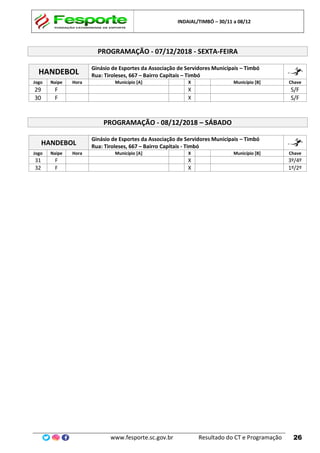 INDAIAL/TIMBÓ – 30/11 a 08/12
www.fesporte.sc.gov.br Resultado do CT e Programação 26
PROGRAMAÇÃO - 07/12/2018 - SEXTA-FEIRA
HANDEBOL
Ginásio de Esportes da Associação de Servidores Municipais – Timbó
Rua: Tiroleses, 667 – Bairro Capitais – Timbó
Jogo Naipe Hora Município [A] X Município [B] Chave
29 F X S/F
30 F X S/F
PROGRAMAÇÃO - 08/12/2018 – SÁBADO
HANDEBOL
Ginásio de Esportes da Associação de Servidores Municipais – Timbó
Rua: Tiroleses, 667 – Bairro Capitais - Timbó
Jogo Naipe Hora Município [A] X Município [B] Chave
31 F X 3º/4º
32 F X 1º/2º
 