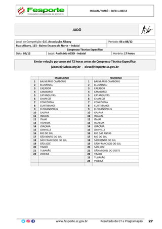 INDAIAL/TIMBÓ – 30/11 a 08/12
www.fesporte.sc.gov.br Resultado do CT e Programação 27
JUDÔ
Local de Competição: G.E. Associação Albany Período: 06 a 08/12
Rua: Albany, 115 - Bairro Encano do Norte – Indaial
Congresso Técnico Específico
Data: 05/12 Local: Auditório ACIDI - Indaial Horário: 17 horas
Enviar relação por peso até 72 horas antes do Congresso Técnico Específico
judosc@judosc.org.br - olesc@fesporte.sc.gov.br
MASCULINO FEMININO
1 BALNEÁRIO CAMBORIÚ 1 BALNEÁRIO CAMBORIÚ
2 BLUMENAU 2 BLUMENAU
3 CAÇADOR 3 CAÇADOR
4 CAMBORIÚ 4 CAMBORIÚ
5 CATANDUVAS 5 CATANDUVAS
6 CHAPECÓ 6 CHAPECÓ
7 CONCÓRDIA 7 CONCÓRDIA
8 CURITIBANOS 8 CURITIBANOS
9 FLORIANÓPOLIS 9 FLORIANÓPOLIS
10 GASPAR 10 GASPAR
11 INDAIAL 11 INDAIAL
12 ITAJAÍ 12 ITAJAÍ
13 ITAPEMA 13 ITAPEMA
14 JOAÇABA 14 JOAÇABA
15 JOINVILLE 15 JOINVILLE
16 RIO DO SUL 16 RIO DAS ANTAS
17 SÃO BENTO DO SUL 17 RIO DO SUL
18 SÃO FRANCISCO DO SUL 18 SÃO BENTO DO SUL
19 SÃO JOSÉ 19 SÃO FRANCISCO DO SUL
20 TIMBÓ 20 SÃO JOSÉ
21 TUBARÃO 21 SÃO MIGUEL DO OESTE
22 VIDEIRA 22 TIMBÓ
23 TUBARÃO
24 VIDEIRA
 
