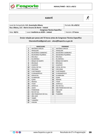 INDAIAL/TIMBÓ – 30/11 a 08/12
www.fesporte.sc.gov.br Resultado do CT e Programação 28
KARATÊ
Local de Competição: G.E. Associação Albany Período: 01 a 03/12
Rua: Albany, 115 – Bairro Encano do Norte – Indaial
Congresso Técnico Específico
Data: 30/11 Local: Auditório as ACIDI – Indaial Horário: 17 horas
Enviar relação por pesos até 72 horas antes do Congresso Técnico Específico
fckarateoficial@gmail.com - olesc@fesporte.sc.gov.br
MASCULINO FEMININO
1 ANTÔNIO CARLOS 1 ANTÔNIO CARLOS
2 ARAQUARI 2 ARAQUARI
3 BALNEÁRIO CAMBORIÚ 3 BALNEÁRIO CAMBORIÚ
4 BALNEÁRIO PIÇARRAS 4 BALNEÁRIO PIÇARRAS
5 BIGUAÇU 5 BIGUAÇU
6 BLUMENAU 6 BLUMENAU
7 BRAÇO DO NORTE 7 BRAÇO DO NORTE
8 BRUSQUE 8 BRUSQUE
9 CHAPECÓ 9 CHAPECÓ
10 COCAL DO SUL 10 COCAL DO SUL
11 CRICIÚMA 11 CRICIÚMA
12 CURITIBANOS 12 CURITIBANOS
13 FLORIANÓPOLIS 13 FLORIANÓPOLIS
14 GRAVATAL 14 GUABIRUBA
15 GUABIRUBA 15 IÇARA
16 IÇARA 16 INDAIAL
17 INDAIAL 17 ITAJAÍ
18 ITAJAÍ 18 JOINVILLE
19 JOINVILLE 19 RIO DO SUL
20 LAGES 20 SÃO FRANCISCO DO SUL
21 POMERODE 21 SÃO JOSÉ
22 RIO DO SUL 22 TIMBÓ
23 SÃO FRANCISCO DO SUL 23 TUBARÃO
24 SÃO JOSÉ
25 TIMBÓ
26 TUBARÃO
27 VIDEIRA
 