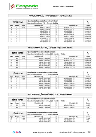 INDAIAL/TIMBÓ – 30/11 a 08/12
www.fesporte.sc.gov.br Resultado do CT e Programação 32
PROGRAMAÇÃO – 04/12/2018 – TERÇA-FEIRA
TÊNIS FEM
Quadras da Sociedade Recreativa Indaial
Rua: dos Atiradores, 152 – Centro - Indaial
Jogo Naipe Hora Município [A] X Município [B] Chave
8 F 9:00 PERD JOGO 1 X PERD JOGO 7 ELIM DUP
9 F PERD JOGO 2 X PERD JOGO 4 ELIM DUP
10 F PERD JOGO 3 X PERD JOGO 5 ELIM DUP
11 F VENC JOGO 4 X VENC JOGO 5 ELIM DUP
12 F VENC JOGO 6 X VENC JOGO 7 ELIM DUP
13 F PERD JOGO 6 X VENC JOGO 8 ELIM DUP
14 F VENC JOGO 9 X VENC JOGO 10 ELIM DUP
PROGRAMAÇÃO - 05/12/2018 – QUARTA-FEIRA
TÊNIS MASC
Quadras do Clube Ginástico Guairacás
Rua: Germano Brandes Sênior, 950 – Centro - Timbó
Jogo Naipe Hora Município [A] X Município [B] Chave
17 M 9:00 VENC JOGO 15 X PERD JOGO 14 ELIM DUP
18 M VENC JOGO 16 X PERD JOGO 13 ELIM DUP
19 M VENC JOGO 13 X VENC JOGO 14 ELIM DUP
20 M VENC JOGO 17 X VENC JOGO 18 ELIM DUP
21 M VENC JOGO 20 X PERD JOGO 19 ELIM DUP
TÊNIS FEM
Quadras da Sociedade Recreativa Indaial
Rua: dos Atiradores, 152 – Centro - Indaial
Jogo Naipe Hora Município [A] X Município [B] Chave
15 F 9:00 VENC JOGO 13 X PERD JOGO 12 ELIM DUP
16 F VENC JOGO 14 X PERD JOGO 11 ELIM DUP
17 F VENC JOGO 11 X VENC JOGO 12 ELIM DUP
18 F VENC JOGO 15 X VENC JOGO 16 ELIM DUP
19 F VENC JOGO 18 X PERD JOGO 17 ELIM DUP
PROGRAMAÇÃO - 06/12/2018 – QUINTA-FEIRA
TÊNIS MASC
Quadras do Clube Ginástico Guairacás
Rua: Germano Brandes Sênior, 950 – Centro - Timbó
Jogo Naipe Hora Município [A] X Município [B] Chave
22 M 9:00 VENC JOGO 19 X VENC JOGO 21 1º/2º
23 M VENC JOGO 19 X VENC JOGO 21 S/N
TÊNIS FEM
Quadras da Sociedade Recreativa Indaial
Rua: dos Atiradores, 152 – Centro - Indaial
Jogo Naipe Hora Município [A] X Município [B] Chave
20 F 9:00 VENC JOGO 17 X VENC JOGO 19 1º/2º
21 F VENC JOGO 17 X VENC JOGO 19 S/N
 