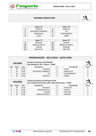 INDAIAL/TIMBÓ – 30/11 a 08/12
www.fesporte.sc.gov.br Resultado do CT e Programação 34
VOLEIBOL MASCULINO
Chave “A” Chave “B”
1 CHAPECÓ 5 JOINVILLE
2 BALNEÁRIO CAMBORIÚ 6 ITÁ
3 MARAVILHA 7 FLORIANÓPOLIS
4 LAGES 8 TIMBÓ
Chave “C” Chave “D”
9 BRUSQUE 13 GASPAR
10 JARAGUÁ DO SUL 14 BRAÇO DO NORTE
11 VIDEIRA 15 XANXERÊ
12 RIO DO SUL 16 SÃO JOSÉ
PROGRAMAÇÃO – 30/11/2018 – SEXTA-FEIRA
VOLEIBOL
Ginásio de Esportes da AA Mueller
Rua: Blumenau, 255 – Centro – Timbó
Jogo Naipe Hora Município [A] X Município [B] Chave
1 M 10:30 CHAPECÓ X LAGES A
2 M 13:00 BALNEÁRIO CAMBORIÚ X MARAVILHA A
3 M 14:30 ITÁ X FLORIANÓPOLIS B
4 M 16:00 JOINVILLE X TIMBÓ B
VOLEIBOL
Ginásio de Esportes da EM Erwin Prade
Rua: Frederico Schumann, 209 – Bairro Pomeranos – Timbó
Jogo Naipe Hora Município [A] X Município [B] Chave
5 M 10:30 BRUSQUE X RIO DO SUL C
6 M 13:00 JARAGUÁ DO SUL X VIDEIRA C
7 M 14:30 GASPAR X SÃO JOSÉ D
8 M 16:00 BRAÇO DO NORTE X XANXERÊ D
 