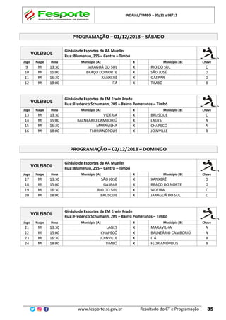 INDAIAL/TIMBÓ – 30/11 a 08/12
www.fesporte.sc.gov.br Resultado do CT e Programação 35
PROGRAMAÇÃO – 01/12/2018 – SÁBADO
VOLEIBOL
Ginásio de Esportes da AA Mueller
Rua: Blumenau, 255 – Centro – Timbó
Jogo Naipe Hora Município [A] X Município [B] Chave
9 M 13:30 JARAGUÁ DO SUL X RIO DO SUL C
10 M 15:00 BRAÇO DO NORTE X SÃO JOSÉ D
11 M 16:30 XANXERÊ X GASPAR D
12 M 18:00 ITÁ X TIMBÓ B
VOLEIBOL
Ginásio de Esportes da EM Erwin Prade
Rua: Frederico Schumann, 209 – Bairro Pomeranos – Timbó
Jogo Naipe Hora Município [A] X Município [B] Chave
13 M 13:30 VIDERIA X BRUSQUE C
14 M 15:00 BALNEÁRIO CAMBORIÚ X LAGES A
15 M 16:30 MARAVILHA X CHAPECÓ A
16 M 18:00 FLORIANÓPOLIS X JOINVILLE B
PROGRAMAÇÃO – 02/12/2018 – DOMINGO
VOLEIBOL
Ginásio de Esportes da AA Mueller
Rua: Blumenau, 255 – Centro – Timbó
Jogo Naipe Hora Município [A] X Município [B] Chave
17 M 13:30 SÃO JOSÉ X XANXERÊ D
18 M 15:00 GASPAR X BRAÇO DO NORTE D
19 M 16:30 RIO DO SUL X VIDEIRA C
20 M 18:00 BRUSQUE X JARAGUÁ DO SUL C
VOLEIBOL
Ginásio de Esportes da EM Erwin Prade
Rua: Frederico Schumann, 209 – Bairro Pomeranos – Timbó
Jogo Naipe Hora Município [A] X Município [B] Chave
21 M 13:30 LAGES X MARAVILHA A
22 M 15:00 CHAPECÓ X BALNEÁRIO CAMBORIÚ A
23 M 16:30 JOINVILLE X ITÁ B
24 M 18:00 TIMBÓ X FLORIANÓPOLIS B
 