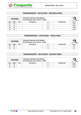 INDAIAL/TIMBÓ – 30/11 a 08/12
www.fesporte.sc.gov.br Resultado do CT e Programação 36
PROGRAMAÇÃO – 03/12/2018 – SEGUNDA-FEIRA
VOLEIBOL
Ginásio de Esportes da AA Mueller
Rua: Blumenau, 255 - Centro – Timbó
Jogo Naipe Hora Município [A] X Município [B] Chave
25 M X ELIM
26 M X ELIM
27 M X ELIM
28 M X ELIM
PROGRAMAÇÃO – 04/12/2018 – TERÇA-FEIRA
VOLEIBOL
Ginásio de Esportes da AA Mueller
Rua: Blumenau, 255 - Centro - Timbó
Jogo Naipe Hora Município [A] X Município [B] Chave
29 M X S/F
30 M X S/F
PROGRAMAÇÃO – 05/12/2018 – QUARTA-FEIRA
VOLEIBOL
Ginásio de Esportes da AA Mueller
Rua: Blumenau, 255 - Centro - Timbó
Jogo Naipe Hora Município [A] X Município [B] Chave
31 M X 3º/4º
32 M X 1º/2º
 