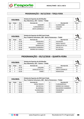 INDAIAL/TIMBÓ – 30/11 a 08/12
www.fesporte.sc.gov.br Resultado do CT e Programação 38
PROGRAMAÇÃO – 04/12/2018 – TERÇA-FEIRA
VOLEIBOL
Ginásio de Esportes da AA Mueller
Rua: Blumenau, 255 – Centro – Timbó
Jogo Naipe Hora Município [A] X Município [B] Chave
9 F 10:30 XANXERÊ X GUARACIABA A
10 F 16:30 FLORIANÓPOLIS X JOAÇABA B
11 F 18:00 ANITA GARIBALDI TIMBÓ D
VOLEIBOL
Ginásio de Esportes da EM Erwin Prade
Rua: Frederico Schumann, 209 – Bairro Pomeranos – Timbó
Jogo Naipe Hora Município [A] X Município [B] Chave
12 F 10:30 FRAIBURGO X SAUDADES A
13 F 13:30 JOINVILLE X NOVA TRENTO B
14 F 15:00 MARAVILHA X JARAGUÁ DO SUL D
15 F 16:30 BALNEÁRIO CAMBORIÚ X RIO DO SUL C
16 F 18:00 MORRO DA FUMAÇA X BLUMENAU C
PROGRAMAÇÃO – 05/12/2018 – QUARTA-FEIRA
VOLEIBOL
Ginásio de Esportes da AA Mueller
Rua: Blumenau, 255 – Centro – Timbó
Jogo Naipe Hora Município [A] X Município [B] Chave
17 F 10:30 JOAÇABA X JOINVILLE B
18 F 16:30 JARAGUÁ DO SUL X ANITA GARIBALDI D
19 F 18:00 TIMBÓ MARAVILHA D
VOLEIBOL
Ginásio de Esportes da EM Erwin Prade
Rua: Frederico Schumann, 209 – Bairro Pomeranos – Timbó
Jogo Naipe Hora Município [A] X Município [B] Chave
20 F 10:30 NOVA TRENTO X FLORIANÓPOLIS B
21 F 13:30 RIO DO SUL X MORRO DA FUMAÇA C
22 F 15:00 BLUMENAU X BALNEÁRIO CAMBORIÚ C
23 F 16:30 GUARACIABA X FRAIBURGO A
24 F 18:00 SAUDADES X XANXERÊ A
 