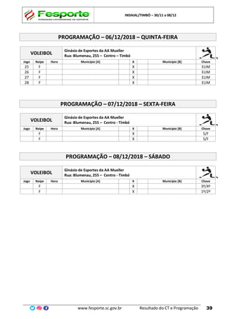 INDAIAL/TIMBÓ – 30/11 a 08/12
www.fesporte.sc.gov.br Resultado do CT e Programação 39
PROGRAMAÇÃO – 06/12/2018 – QUINTA-FEIRA
VOLEIBOL
Ginásio de Esportes da AA Mueller
Rua: Blumenau, 255 – Centro – Timbó
Jogo Naipe Hora Município [A] X Município [B] Chave
25 F X ELIM
26 F X ELIM
27 F X ELIM
28 F X ELIM
PROGRAMAÇÃO – 07/12/2018 – SEXTA-FEIRA
VOLEIBOL
Ginásio de Esportes da AA Mueller
Rua: Blumenau, 255 – Centro - Timbó
Jogo Naipe Hora Município [A] X Município [B] Chave
F X S/F
F X S/F
PROGRAMAÇÃO – 08/12/2018 – SÁBADO
VOLEIBOL
Ginásio de Esportes da AA Mueller
Rua: Blumenau, 255 – Centro - Timbó
Jogo Naipe Hora Município [A] X Município [B] Chave
F X 3º/4º
F X 1º/2º
 