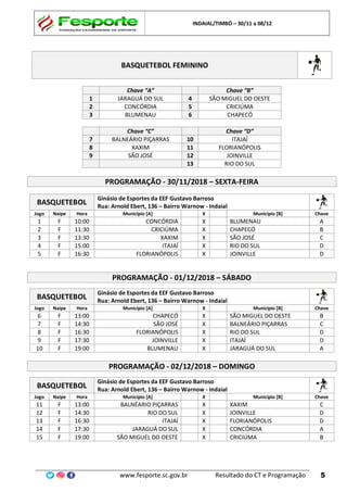 INDAIAL/TIMBÓ – 30/11 a 08/12
www.fesporte.sc.gov.br Resultado do CT e Programação 5
BASQUETEBOL FEMININO
Chave “A” Chave “B”
1 JARAGUÁ DO SUL 4 SÃO MIGUEL DO OESTE
2 CONCÓRDIA 5 CRICIÚMA
3 BLUMENAU 6 CHAPECÓ
Chave “C” Chave “D”
7 BALNEÁRIO PIÇARRAS 10 ITAJAÍ
8 XAXIM 11 FLORIANÓPOLIS
9 SÃO JOSÉ 12 JOINVILLE
13 RIO DO SUL
PROGRAMAÇÃO - 30/11/2018 – SEXTA-FEIRA
BASQUETEBOL
Ginásio de Esportes da EEF Gustavo Barroso
Rua: Arnold Ebert, 136 – Bairro Warnow - Indaial
Jogo Naipe Hora Município [A] X Município [B] Chave
1 F 10:00 CONCÓRDIA X BLUMENAU A
2 F 11:30 CRICIÚMA X CHAPECÓ B
3 F 13:30 XAXIM X SÃO JOSÉ C
4 F 15:00 ITAJAÍ X RIO DO SUL D
5 F 16:30 FLORIANÓPOLIS X JOINVILLE D
PROGRAMAÇÃO - 01/12/2018 – SÁBADO
BASQUETEBOL
Ginásio de Esportes da EEF Gustavo Barroso
Rua: Arnold Ebert, 136 – Bairro Warnow - Indaial
Jogo Naipe Hora Município [A] X Município [B] Chave
6 F 13:00 CHAPECÓ X SÃO MIGUEL DO OESTE B
7 F 14:30 SÃO JOSÉ X BALNEÁRIO PIÇARRAS C
8 F 16:30 FLORIANÓPOLIS X RIO DO SUL D
9 F 17:30 JOINVILLE X ITAJAÍ D
10 F 19:00 BLUMENAU X JARAGUÁ DO SUL A
PROGRAMAÇÃO - 02/12/2018 – DOMINGO
BASQUETEBOL
Ginásio de Esportes da EEF Gustavo Barroso
Rua: Arnold Ebert, 136 – Bairro Warnow - Indaial
Jogo Naipe Hora Município [A] X Município [B] Chave
11 F 13:00 BALNÉARIO PIÇARRAS X XAXIM C
12 F 14:30 RIO DO SUL X JOINVILLE D
13 F 16:30 ITAJAÍ X FLORIANÓPOLIS D
14 F 17:30 JARAGUÁ DO SUL X CONCÓRDIA A
15 F 19:00 SÃO MIGUEL DO OESTE X CRICIÚMA B
 