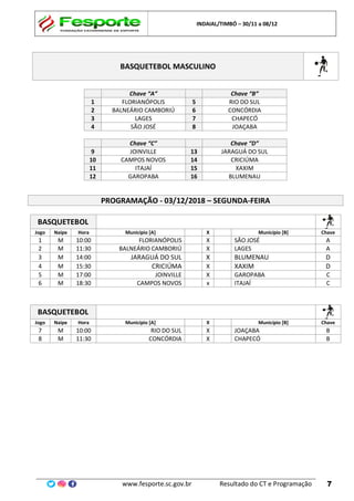 INDAIAL/TIMBÓ – 30/11 a 08/12
www.fesporte.sc.gov.br Resultado do CT e Programação 7
BASQUETEBOL MASCULINO
Chave “A” Chave “B”
1 FLORIANÓPOLIS 5 RIO DO SUL
2 BALNEÁRIO CAMBORIÚ 6 CONCÓRDIA
3 LAGES 7 CHAPECÓ
4 SÃO JOSÉ 8 JOAÇABA
Chave “C” Chave “D”
9 JOINVILLE 13 JARAGUÁ DO SUL
10 CAMPOS NOVOS 14 CRICIÚMA
11 ITAJAÍ 15 XAXIM
12 GAROPABA 16 BLUMENAU
PROGRAMAÇÃO - 03/12/2018 – SEGUNDA-FEIRA
BASQUETEBOL
Jogo Naipe Hora Município [A] X Município [B] Chave
1 M 10:00 FLORIANÓPOLIS X SÃO JOSÉ A
2 M 11:30 BALNEÁRIO CAMBORIÚ X LAGES A
3 M 14:00 JARAGUÁ DO SUL X BLUMENAU D
4 M 15:30 CRICIÚMA X XAXIM D
5 M 17:00 JOINVILLE X GAROPABA C
6 M 18:30 CAMPOS NOVOS x ITAJAÍ C
BASQUETEBOL
Jogo Naipe Hora Município [A] X Município [B] Chave
7 M 10:00 RIO DO SUL X JOAÇABA B
8 M 11:30 CONCÓRDIA X CHAPECÓ B
 