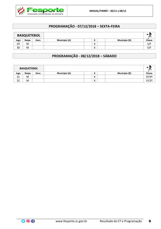 INDAIAL/TIMBÓ – 30/11 a 08/12
www.fesporte.sc.gov.br Resultado do CT e Programação 9
PROGRAMAÇÃO - 07/12/2018 – SEXTA-FEIRA
BASQUETEBOL
Jogo Naipe Hora Município [A] X Município [B] Chave
29 M X S/F
30 M X S/F
PROGRAMAÇÃO - 08/12/2018 – SÁBADO
BASQUETEBOL
Jogo Naipe Hora Município [A] X Município [B] Chave
31 M X 3º/4º
32 M X 1º/2º
 