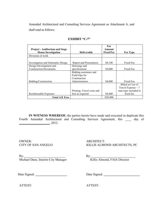 Amended Architectural and Consulting Services Agreement as Attachment A, and
       shall read as follows:

                                            EXHIBIT “C-7”

                                                                              Fee
        Project - Auditorium and Stage                                      Amount
               House Investigation                   Deliverable           Fixed Fee        Fee Type
       Divisions of work

       Investigation and Schematic Design      Report and Presentation      $8,100          Fixed Fee
       Design Development and                 Drawings and
       Construction Documents                 specifications                $4,000          Fixed Fee
                                              Bidding assistance and
                                              Field trips for
                                              Construction
       Bidding/Construction                   Administration                $4,000          Fixed Fee
                                                                                        Billed at Cost of
                                                                                       Travel Expense – 7
                                              Printing, Travel costs and               man trips included in
       Reimbursable Expenses                  fees as required              $4,800           fixed fee
                          Total A/E Fees                                   $20,900




      IN WITNESS WHEREOF, the parties hereto have made and executed in duplicate this
Fourth Amended Architectural and Consulting Services Agreement, this ____ day of
___________________, 2012.




OWNER:                                                     ARCHITECT:
CITY OF SAN ANGELO                                         KILLIS ALMOND ARCHITECTS, PC


By:__________________________                              By:____________________________
Michael Dane, Interim City Manager                            Killis Almond, FAIA Director



Date Signed:                                               Date Signed:


ATTEST:                                                    ATTEST:
 