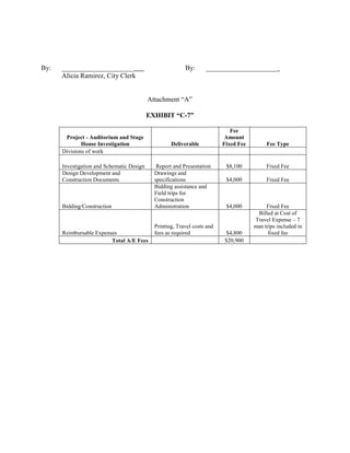 By:   _____________________                               By:      _____________________
      Alicia Ramirez, City Clerk


                                           Attachment “A”

                                           EXHIBIT “C-7”

                                                                             Fee
       Project - Auditorium and Stage                                      Amount
              House Investigation                   Deliverable           Fixed Fee        Fee Type
      Divisions of work

      Investigation and Schematic Design      Report and Presentation      $8,100          Fixed Fee
      Design Development and                 Drawings and
      Construction Documents                 specifications                $4,000          Fixed Fee
                                             Bidding assistance and
                                             Field trips for
                                             Construction
      Bidding/Construction                   Administration                $4,000          Fixed Fee
                                                                                       Billed at Cost of
                                                                                      Travel Expense – 7
                                             Printing, Travel costs and               man trips included in
      Reimbursable Expenses                  fees as required              $4,800           fixed fee
                         Total A/E Fees                                   $20,900
 
