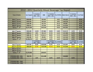 AN ORDINANCE PROVIDING FOR THE ABANDONMENT AND CLOSING
       OF THE FOLLOWING ALLEY, TO WIT: An approximately 10’ x 123’
       portion of alley running east to west, perpendicular to Travis Street,
       between The Jacoby Addition, Block 1, Lot 1 and Lake View Addition,
       Block 40, Lots 5-7 in northern San Angelo; AUTHORIZING THE
       CONVEYANCE THEREOF TO THE ABUTTING PROPERTY OWNERS;
       PROVIDING FOR THE TERMS AND CONDITIONS OF ABANDONMENT
       AND CONVEYANCE; AND PROVIDING FOR THE MAYOR TO EXECUTE
       AND DELIEVER A QUIT CLAIM DEED TO THE ABUTTING PROPERTY
       OWNERS

RE:    abandonment of a public right-of-way being an alley between Block 40, of the Lake View
       Addition, south of Lots 5-7 and North of the Jacoby Addition, Block 1, Lot 1, running
       perpendicular to Travis Street in northern San Angelo .

WHEREAS, the City Council of the City of San Angelo, Texas, acting pursuant to law,
deems it advisable to abandon and convey the hereinafter described tract of land to the
abutting property owner and is of the opinion that said land is not needed for public use, and
that same should be abandoned and quit claimed to the abutting property owner as
hereinafter provided; and

WHEREAS, the City Council of the City of San Angelo, Texas is of the opinion that the best
interest and welfare of the public will be served by abandoning and conveying same to the
abutting property owner, subject to conditions and restrictions contained herein; NOW,
THEREFORE,

BE IT ORDAINED BY CITY COUNCIL OF THE CITY OF SAN ANGELO:

1.     That the following described tract in the City of San Angelo, Tom Green County,
       Texas be and the same is hereby abandoned, vacated and closed insofar as the
       right, title and easement of the public are concerned; subject, however, to the
       conditions and restrictions hereinafter more fully set out:

       BEING the entire 10-foot width and 123-foot length of right-of-way for a public alley
       dedicated immediately south of Lots 5-7 in Block 40, of the Lake View Addition,
       which said alley is described more particularly as follows:

       BEGINNING at a point on southwest corner of the Lake View Addition, Block 40, Lot
       7.

       THENCE in an easterly direction a distance of 123 feet;

       THENCE in a southerly direction a distance of 10 feet;

       THENCE in a westerly direction a distance of 123 feet;

       THENCE in a northerly direction a distance of 10 feet to the POINT OF BEGINNING.
 
