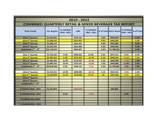 2.    That the abandonment and conveyance provided for herein is made and accepted
      subject to all present zoning and deed restrictions, if the latter exist, and all existing
      easements, if any, whether apparent or non-apparent, aerial, surface, underground
      or otherwise.

3.    That the abandonment and conveyance provided for herein shall extend only to the
      public right, title, easement and interest and shall be construed to extend only to the
      interest which the governing body for the City of San Angelo may legally and lawfully
      abandon and vacate.

4.    That the Mayor of the City of San Angelo is hereby authorized to execute and deliver
      a quit claim deed conveying the above-described tract to the abutting property
      owner.

5.    That the terms and conditions contained in this ordinance shall be binding upon
      Grantees and assigns.

6.    That the Grantees shall pay all reasonable costs associated with procedures
      necessitated by the request to abandon this public right-of-way.




INTRODUCED on the 4th day of September 2012 and finally PASSED, APPROVED AND
ADOPTED ON this the 18th day of September, 2012.


CITY OF SAN ANGELO, TEXAS                          ATTEST:



by: ______________________________                 by: ______________________________
                     Alvin New, Mayor                             Alicia Ramirez, City Clerk




Approved As To Content:                     Approved As To Form:


_________________________                   ________________________
AJ Fawver, Planning Manager                 Lysia H. Bowling, City Attorney
 