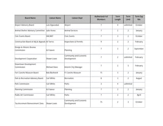 INTRODUCED on the    17th    day of   January                 , 2012, and finally
PASSED, APPROVED and ADOPTED on this the   7th   day of February      , 2012.
 