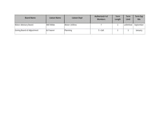 AN ORDINANCE AMENDING CHAPTER 11, ARTICLE 11.200,
       SECTIONS 11.202 AND 11.203 OF THE CODE OF ORDINANCES, CITY
       OF SAN ANGELO, TEXAS, ENTITLED “WATER CONSERVATION
       AND DROUGHT CONTINGENCY PLAN”, BY REVISING SUBSECTION
       11.202 (11) “DRIP IRRIGATION”; ADDING A NEW SUBSECTION 11.202
       (12) ENTITLED “HAND WATERING” AND RENUMBERING THE
       CURRENT SUBSECTIONS 11.202 (12) THROUGH (17) TO
       SUBSECTIONS 11.202 (13) THROUGH (18); BY REVISING
       SUBSECTION 11.203 (f) WATER SUPPLY STAGE – DROUGHT LEVEL
       III, (2)(A) PROVIDING FOR SEVERABILITY, PROVIDING FOR A
       PENALTY AND PROVIDING FOR AN EFFECTIVE DATE.

BE IT ORDAINED BY THE CITY OF SAN ANGELO:

       1) THAT, Chapter 11, Article 11.200, Section 11.202 of the Code of Ordinances of the
City of San Angelo, Texas is hereby amended by revising subsection (11); adding a new
subsection (12) and renumbering the current subsections (12) through (17) to subsections (13)
through (18) to read as follows:

Sec. 11.202   Water Conservation Measures

          (11) Drip Irrigation. Landscape or foundation watering with a drip irrigation system
          such as a soaker hose, deep root watering system, drip pipe or tape, or bubbler shall
          be permitted on any day and at any time of day provided that the total amount of
          water applied shall not exceed 1 inch per week. For the purpose of this article, drip
          irrigation shall mean a water saving irrigation system designed to emit water at low
          volumes and low pressures directly onto or below the soil surface without airborne
          streams or droplets.

           (12) Hand Watering. Hand watering of lawns, gardens, landscape areas, trees,
          shrubs or other plants being grown outdoors or foundations may be done on any day,
          except during the prohibited watering hours, provided the allowable application rate
          is not exceeded. Hand watering shall be watering with a hose that is hand held for the
          duration of the irrigation event, or watering with a container of five gallons or less.

       2) THAT, Chapter 11, Article 11.200, Section 11.203 (f) of the Code of Ordinances of
the City of San Angelo, Texas is hereby amended by revising subsection (2)(A) to read as
follows:

Sec. 11.203   Drought Stages and Water Management Measures

       (f) Water Supply Stage – Drought Level III

              (2)(A) The use of treated or raw city water for watering of lawns, gardens,
              landscape areas, golf courses (including greens), shrubs or other plants being
 