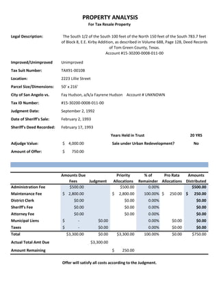 PROPERTY ANALYSIS
                                             For Tax Resale Property

Legal Description:          The South 1/2 of the South 100 feet of the North 150 feet of the South 783.7 feet
                           of Block 8, E.E. Kirby Addition, as described in Volume 688, Page 128, Deed Records
                                                        of Tom Green County, Texas.
                                                      Account #15-30200-0008-011-00

Improved/Unimproved        Unimproved
Tax Suit Number:           TAX91-0010B
Location:                  2223 Lillie Street
Parcel Size/Dimensions:    50' x 216'
City of San Angelo vs.     Fay Hudson, a/k/a Fayrene Hudson Account # UNKNOWN
Tax ID Number:             #15-30200-0008-011-00
Judgment Date:             September 2, 1992
Date of Sheriff's Sale:    February 2, 1993
Sheriff's Deed Recorded:   February 17, 1993
                                                            Years Held in Trust                      20 YRS
Adjudge Value:             $ 4,000.00                       Sale under Urban Redevelopment?           No
Amount of Offer:           $     750.00




                           Amounts Due                         Priority    % of     Pro Rata    Amounts
                              Fees     Judgment              Allocations Remainder Allocations Distributed
Administration Fee            $500.00                            $500.00     0.00%                $500.00
Maintenance Fee            $ 2,800.00                       $    2,800.00     100.00% $   250.00 $    250.00
District Clerk                    $0.00                            $0.00          0.00%                 $0.00
Sheriff's Fee                     $0.00                            $0.00          0.00%                 $0.00
Attorney Fee                      $0.00                            $0.00          0.00%                 $0.00
Municipal Liens            $            -          $0.00                          0.00%   $0.00         $0.00
Taxes                      $            -          $0.00                          0.00%   $0.00         $0.00
Total                          $3,300.00           $0.00        $3,300.00     100.00%     $0.00      $750.00
Actual Total Amt Due                            $3,300.00
Amount Remaining                                            $     250.00

                           Offer will satisfy all costs according to the Judgment.
 