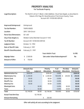 PROPERTY ANALYSIS
                                            For Tax Resale Property

Legal Description:             The North ½ of Lot 7, Block 3, Akin Addition, City of San Angelo, as described in
                                     Volume 478, Page 95, Deed Records of Tom Green County, Texas.
                                                       Account #01-10100-003-009-00



Improved/Unimproved        Unimproved
Tax Suit Number:           TAX90-0082B
Location:                  309 E 10th Street
Parcel Size/Dimensions:    50' x 80'
City of San Angelo vs.     Weldon Carlos Marshall Account # 1443
Tax ID Number:             Account #01-10100-003-009-00
Judgment Date:             October 14, 1992
Date of Sheriff's Sale:    February 4, 1997
Sheriff's Deed Recorded:   February 21, 1997
                                                          Years Held in Trust                           16 YRS
Adjudge Value:             $ 2,500.00                     Sale under Urban Redevelopment?                 No
Amount of Offer:           $      750.00




                           Amounts Due                       Priority    % of     Pro Rata    Amounts
                              Fees     Judgment            Allocations Remainder Allocations Distributed
Administration Fee            $500.00                          $500.00     0.00%                $500.00
Maintenance Fee            $ 2,240.00                     $    2,240.00      100.00% $      250.00 $      250.00
District Clerk                      $0.00                        $0.00          0.00%                      $0.00
Sheriff's Fee                       $0.00                        $0.00          0.00%                      $0.00
Attorney Fee                        $0.00                        $0.00          0.00%                      $0.00
Municipal Liens            $           -          $0.00                         0.00%        $0.00         $0.00
Taxes                      $           -          $0.00                         0.00%        $0.00         $0.00
Total                          $2,740.00          $0.00       $2,740.00      100.00%         $0.00       $750.00
Actual Total Amt Due                         $2,740.00
Amount Remaining                                          $     250.00

                           Offer will satisfy all costs according to the Judgment.
 